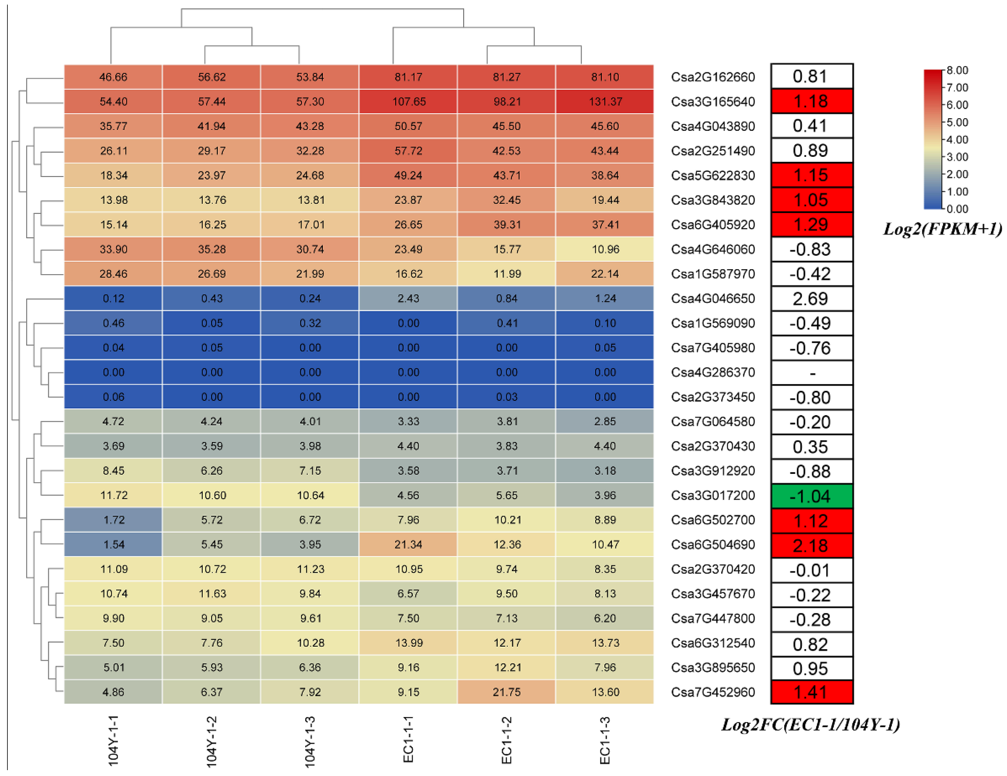Plants 10 01626 g008 550