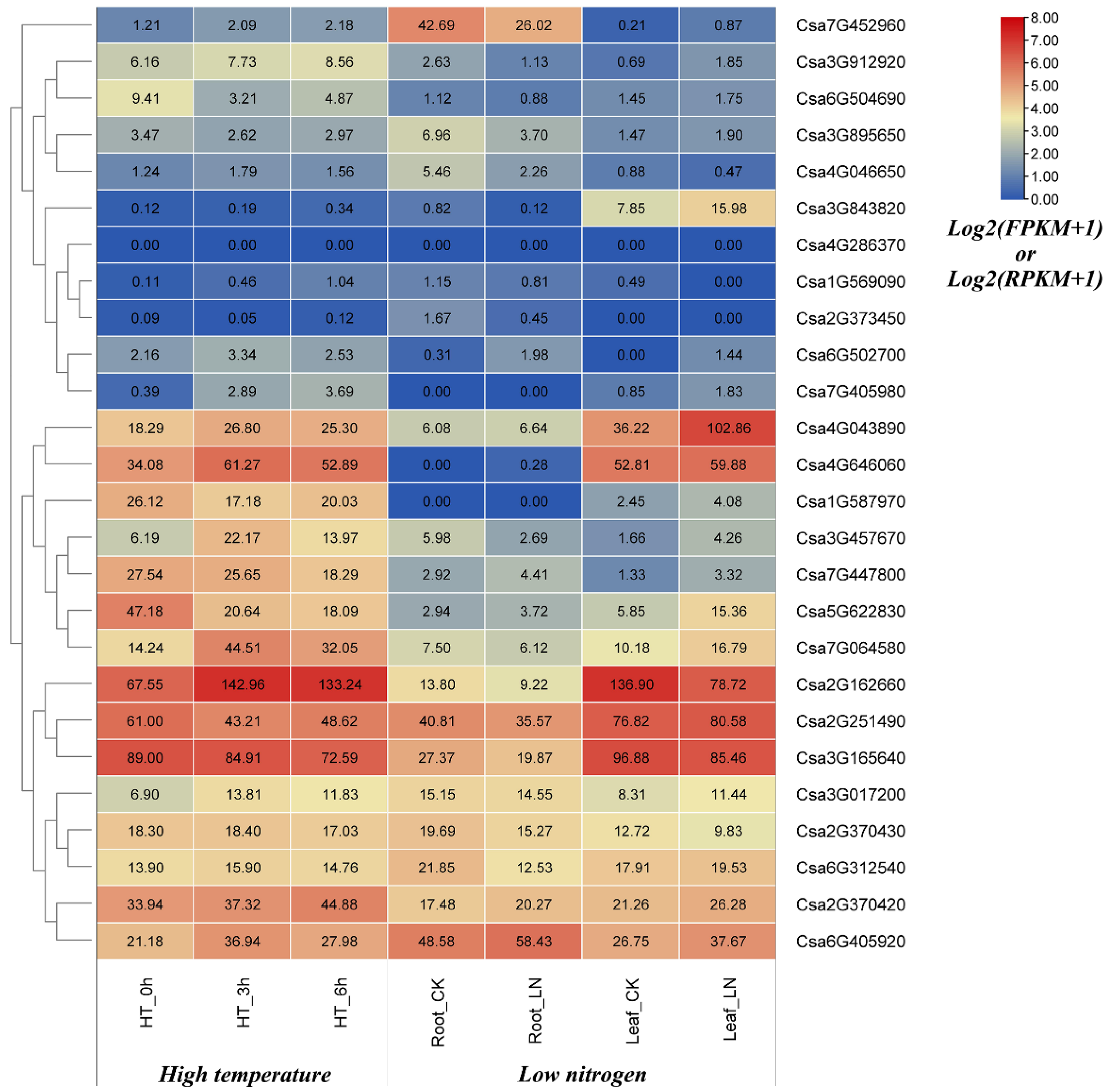 Plants 10 01626 g009 550
