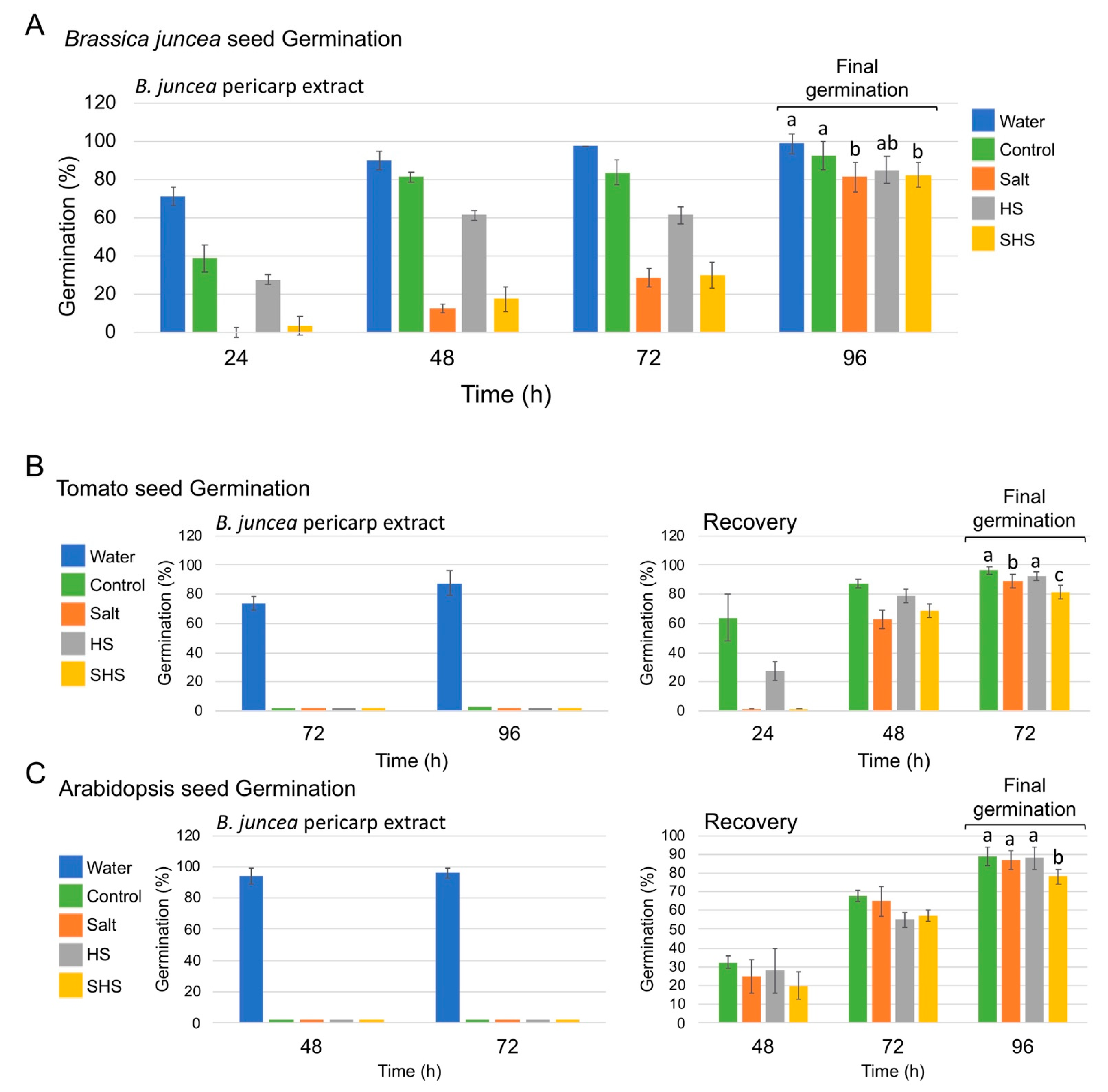 Plants 10 01627 g002 550