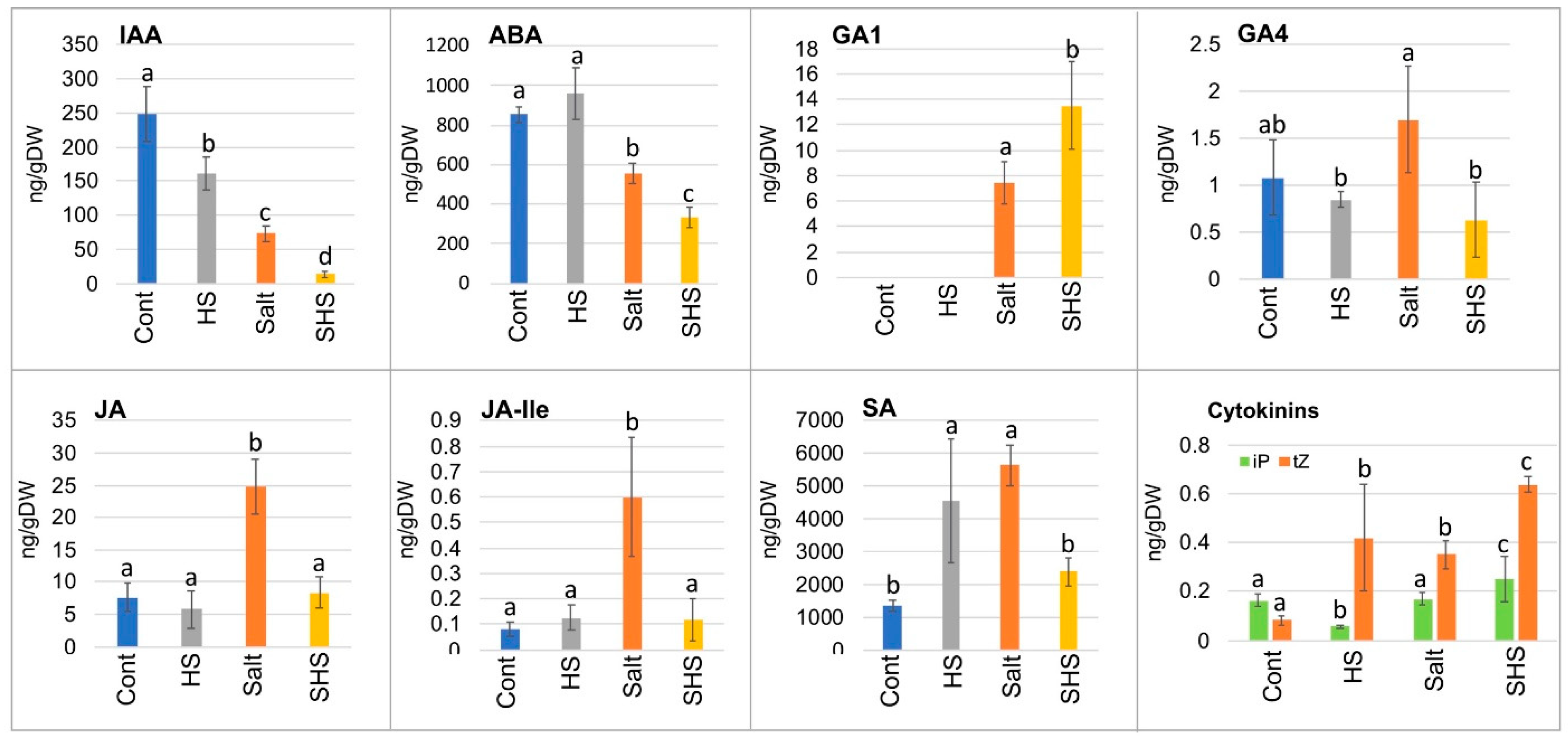 Plants 10 01627 g003 550