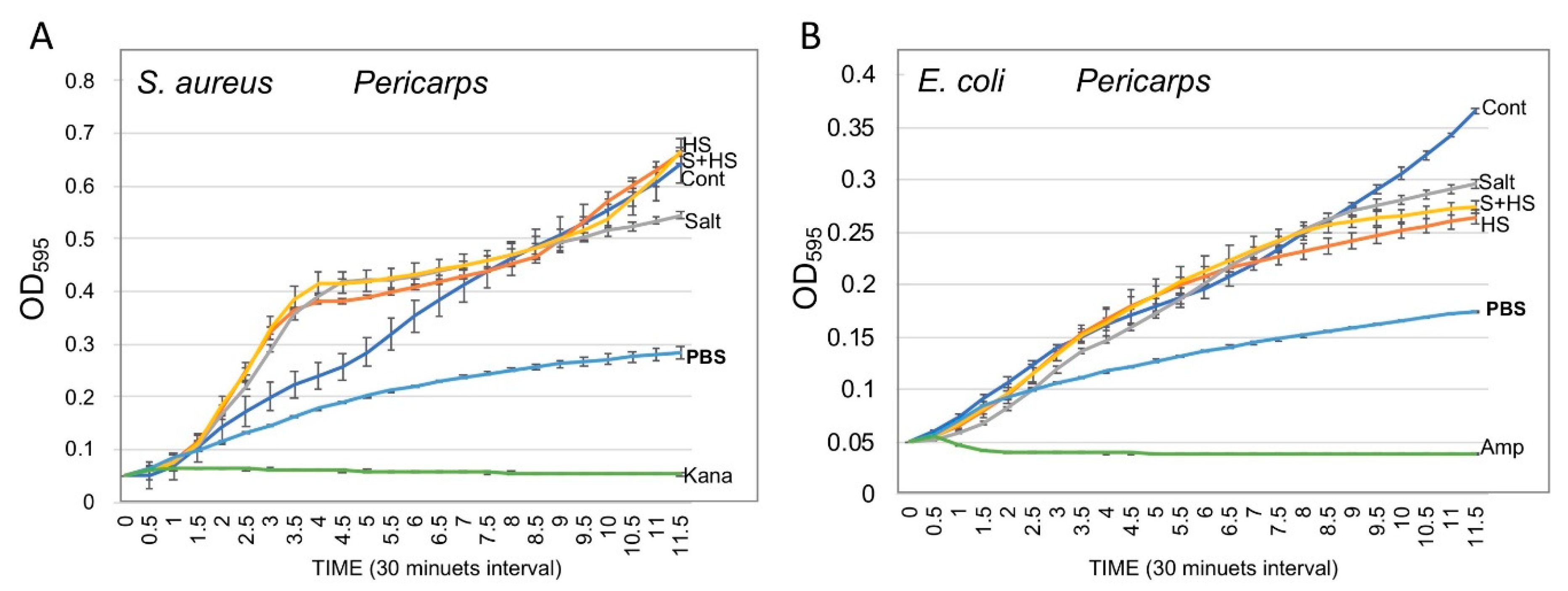 Plants 10 01627 g005 550
