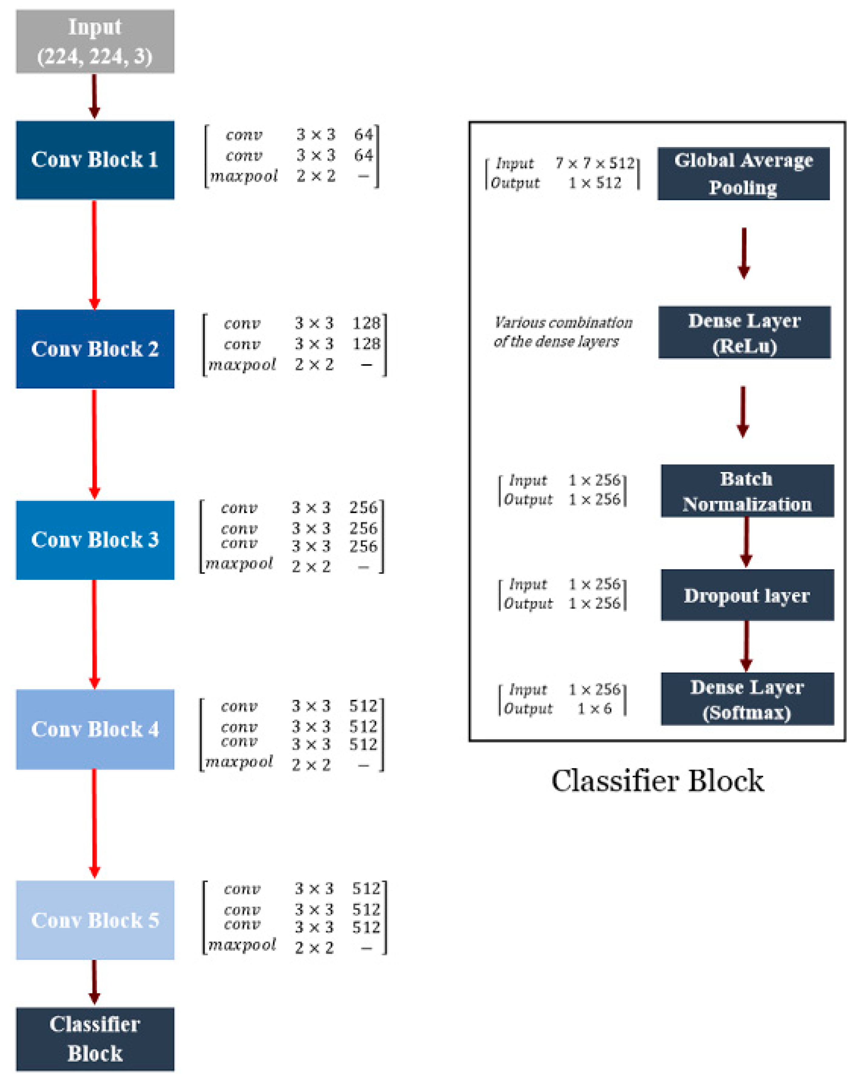 Plants 10 01628 g002 550