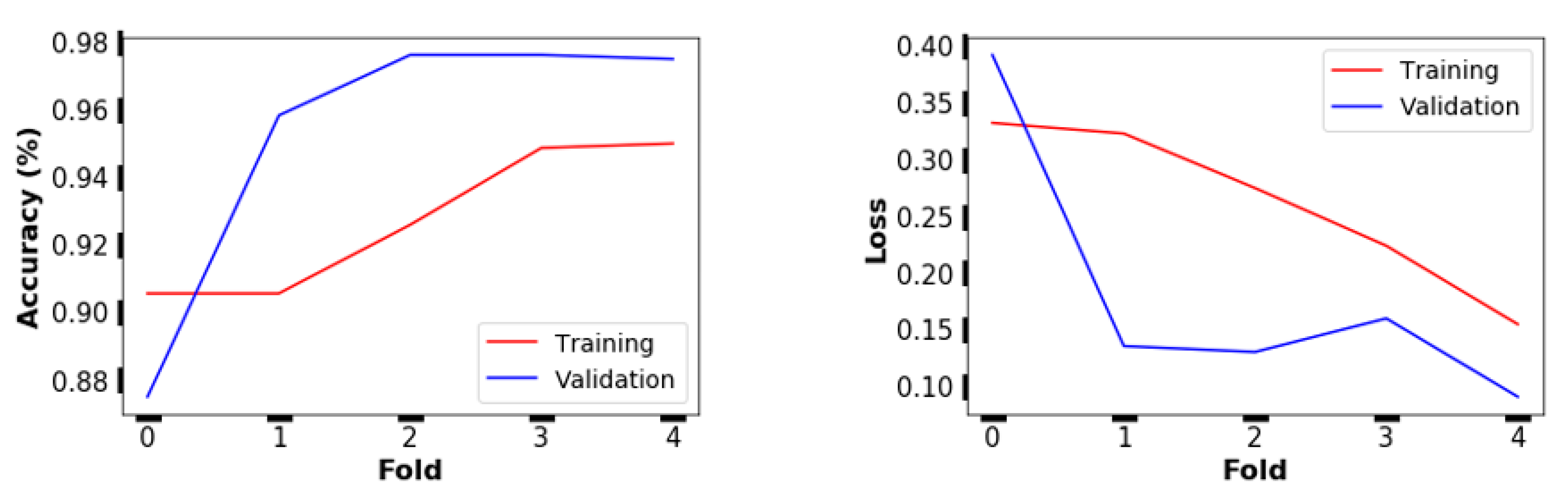 Plants 10 01628 g004 550