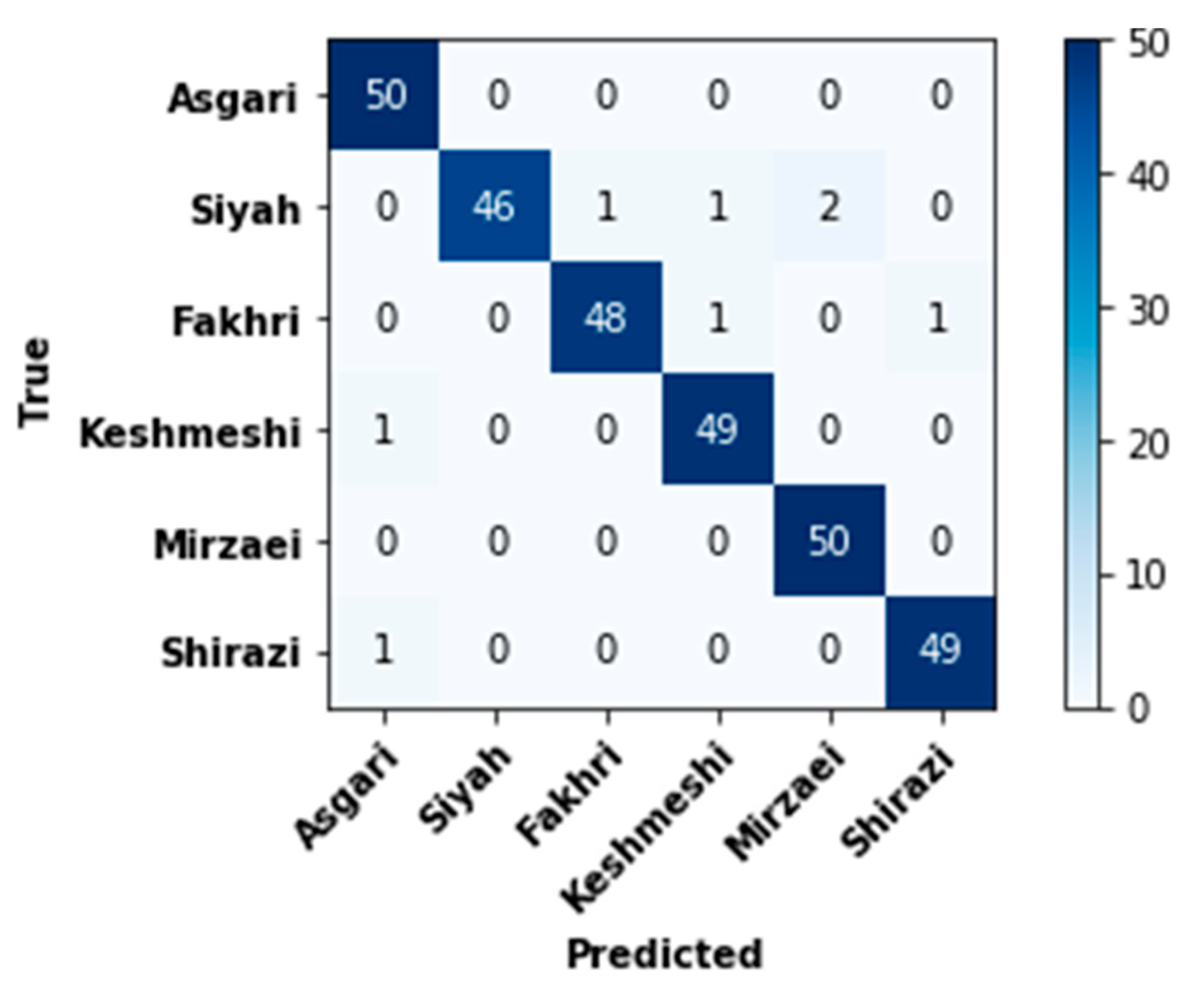 Plants 10 01628 g006 550