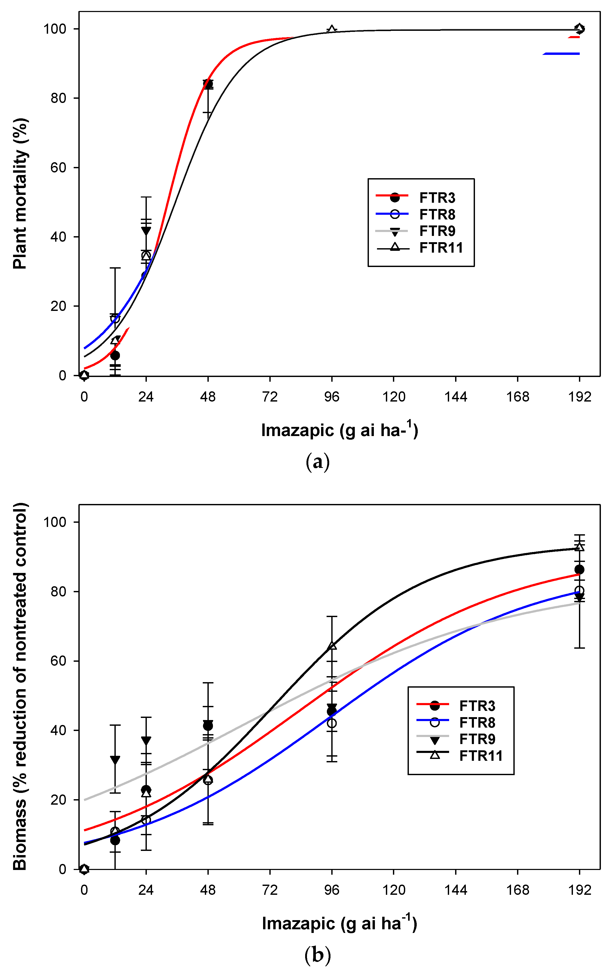Plants 10 01632 g001 550