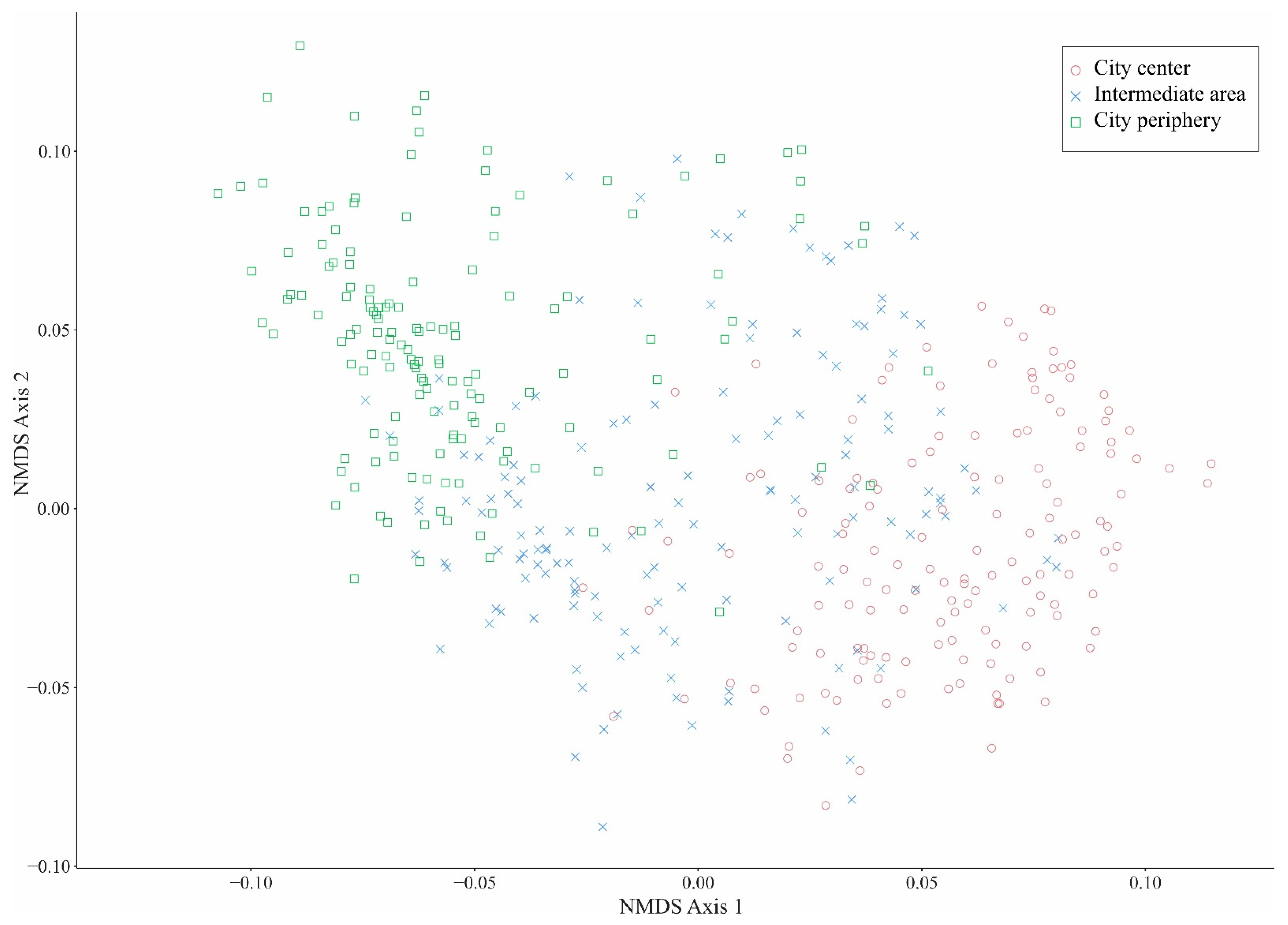 Plants 10 01634 g001