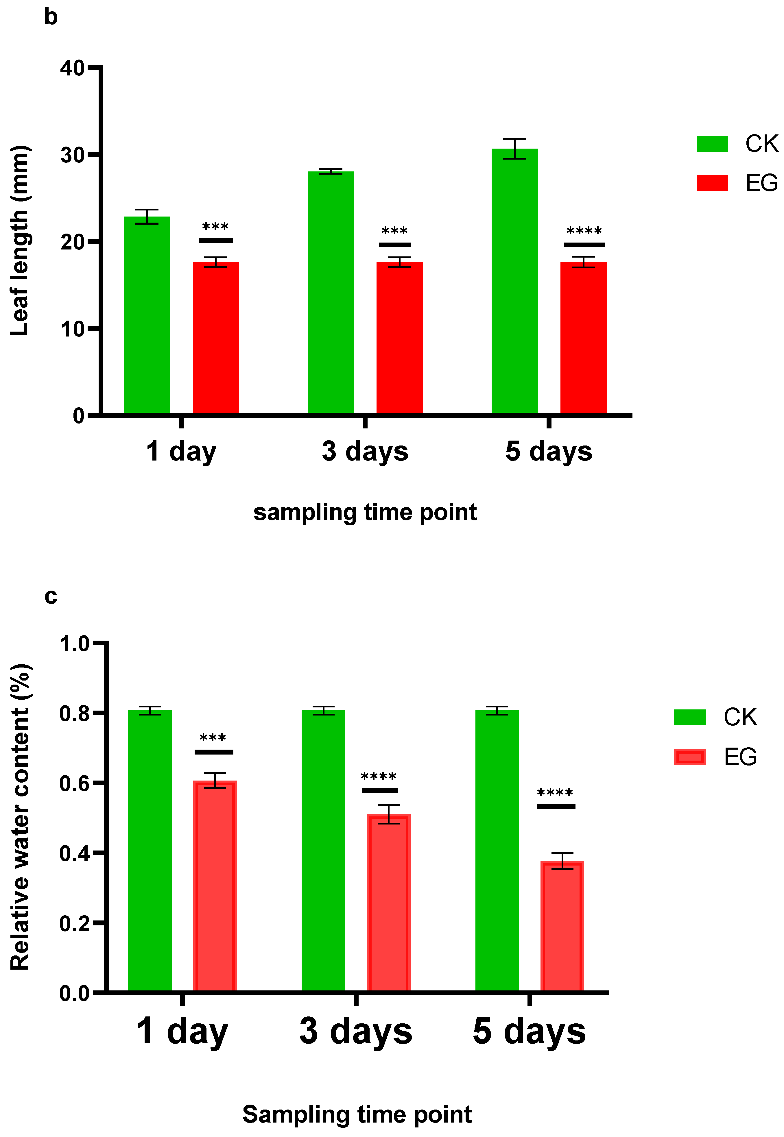 Plants 10 01636 g001b