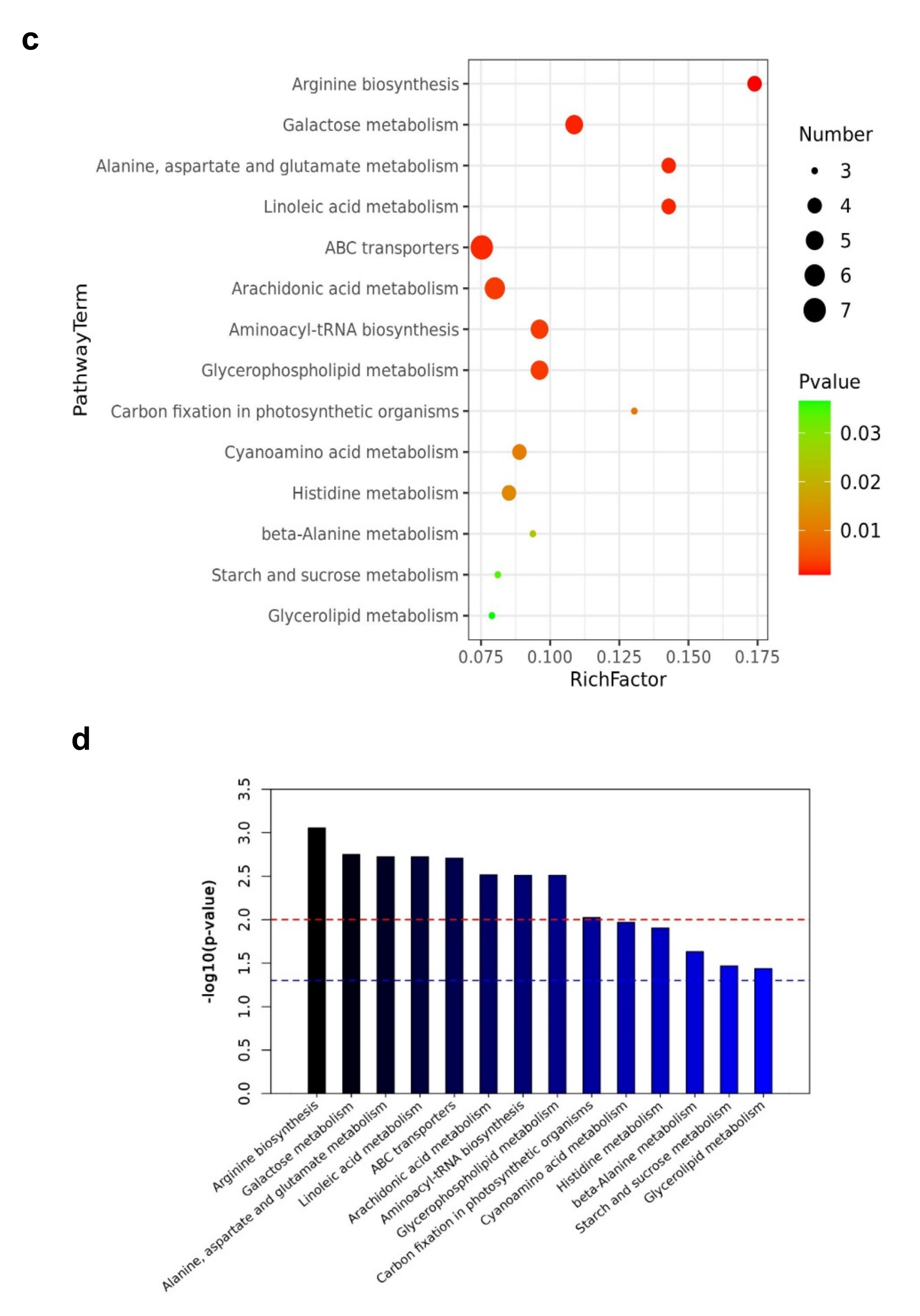 Plants 10 01636 g009b