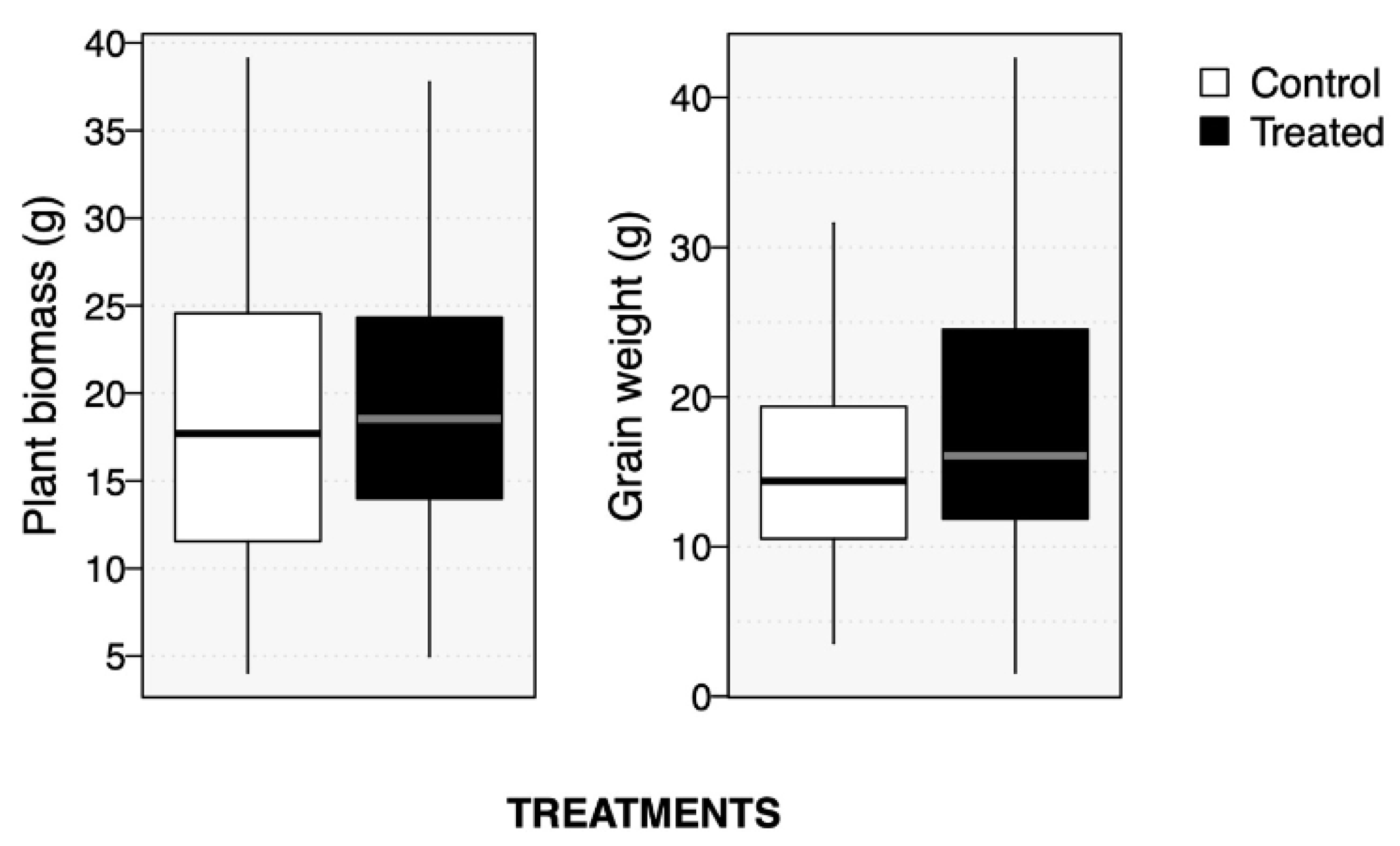 Plants 10 01638 g003