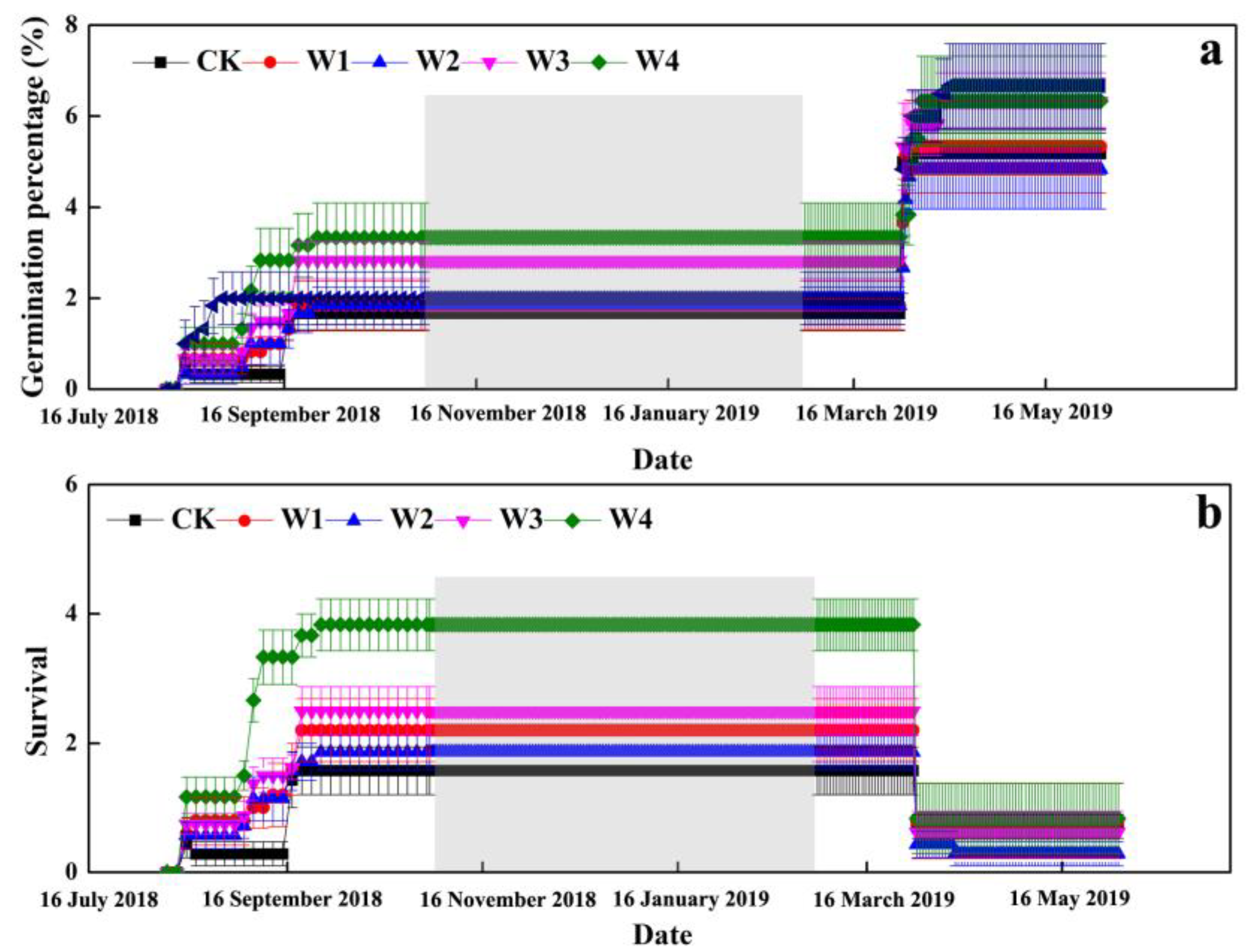 Plants 10 01642 g001 550
