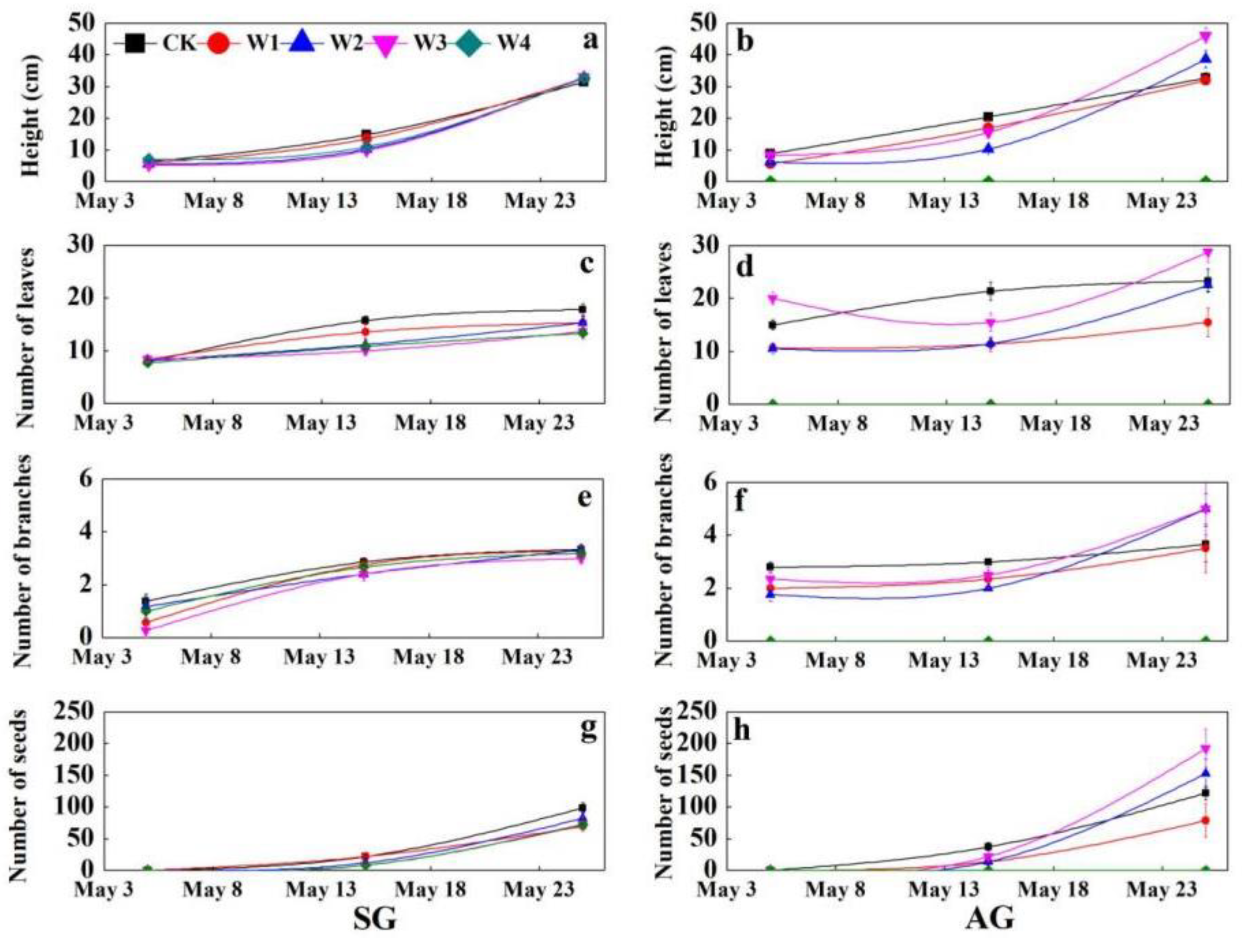 Plants 10 01642 g002 550