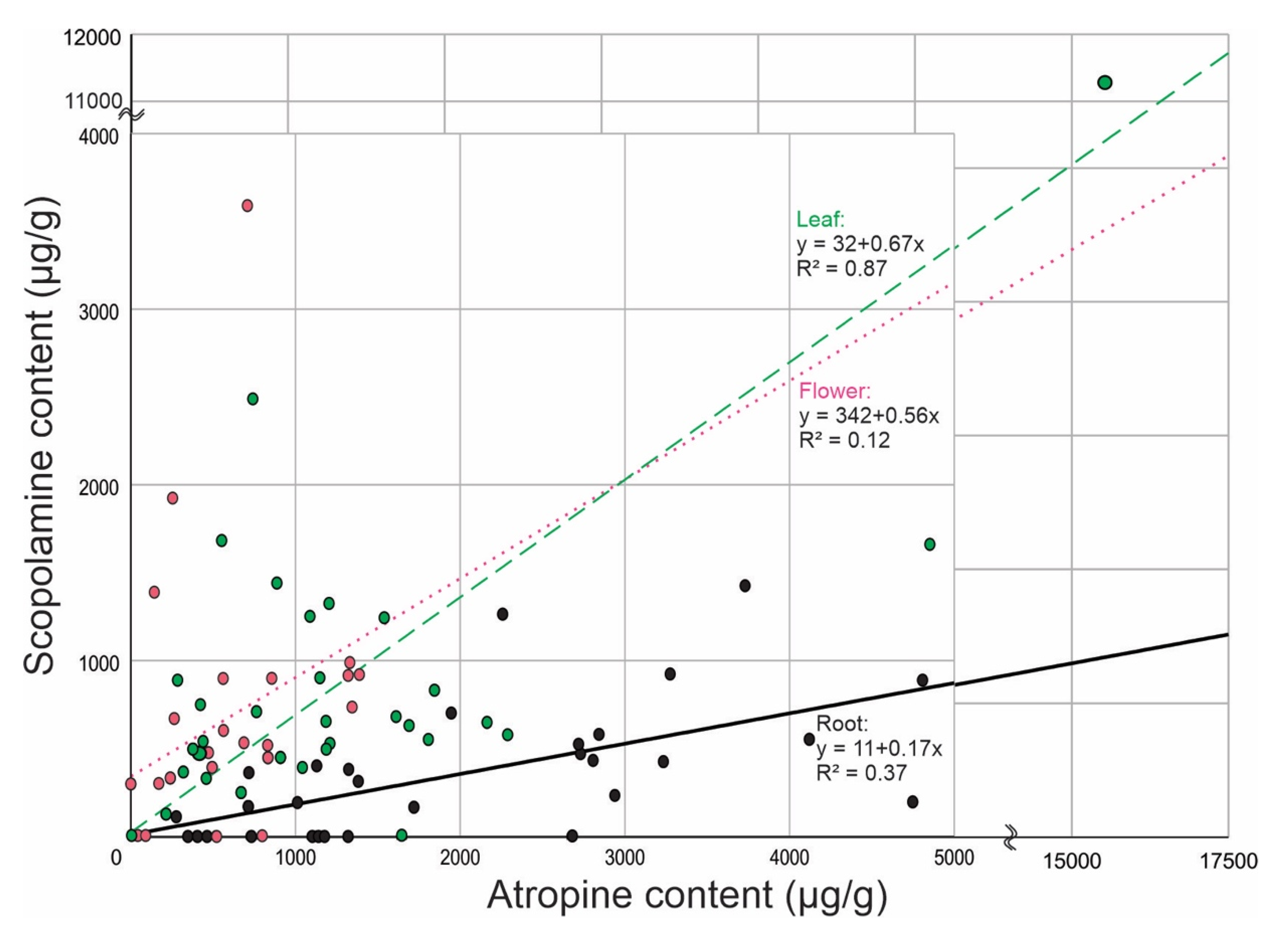 Plants 10 01643 g001 550