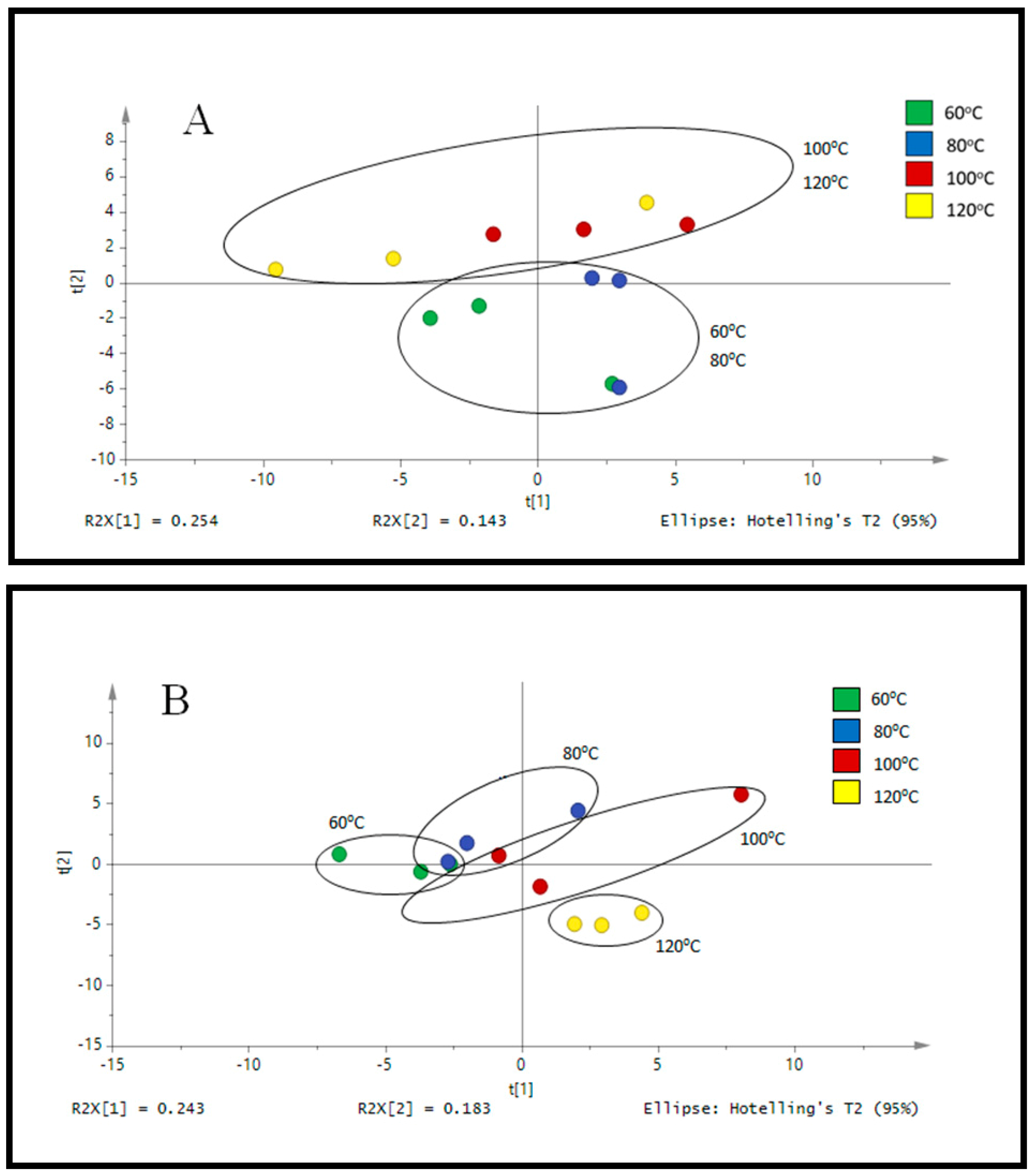 Plants 10 01645 g001 550