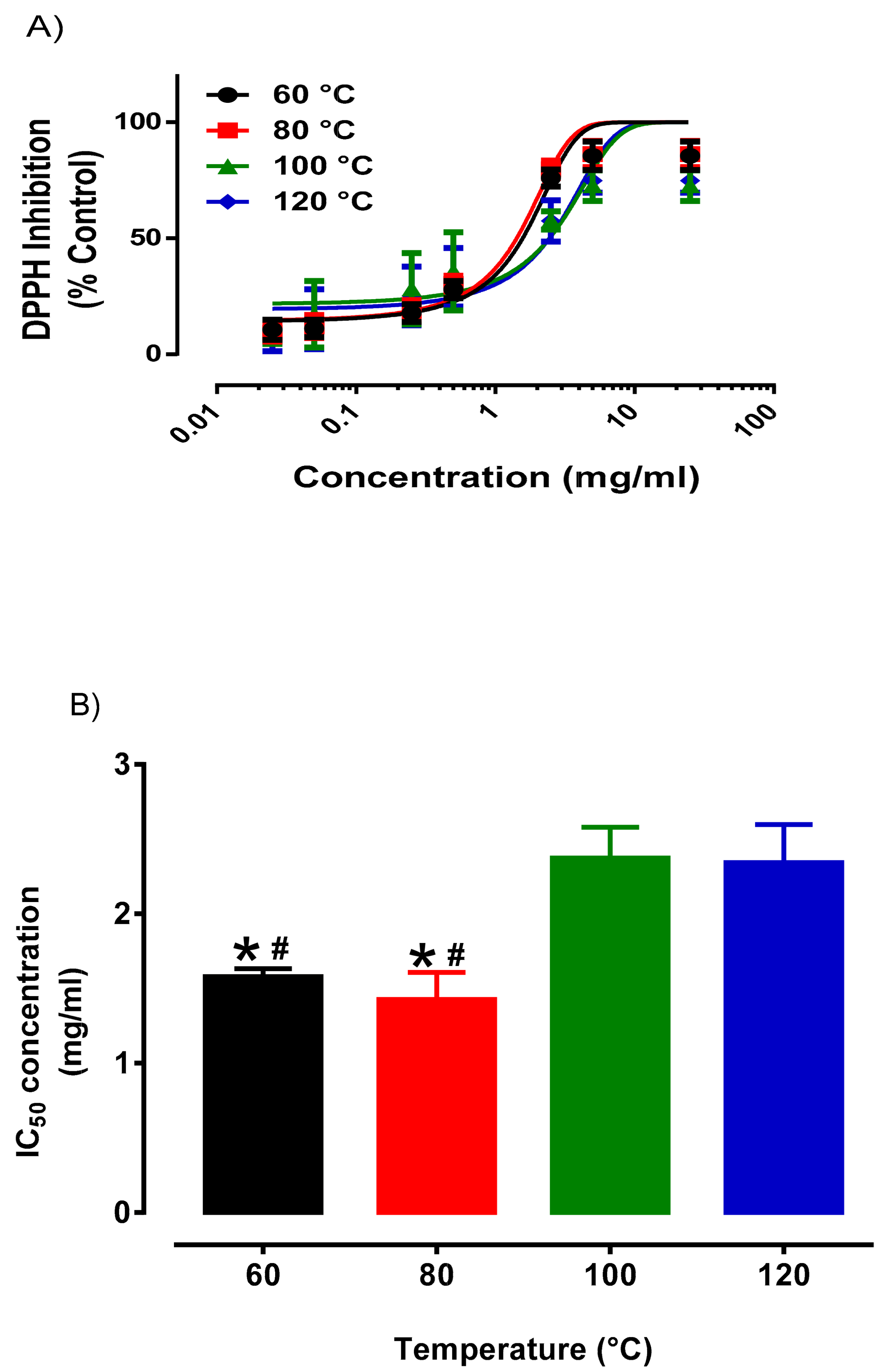 Plants 10 01645 g002 550