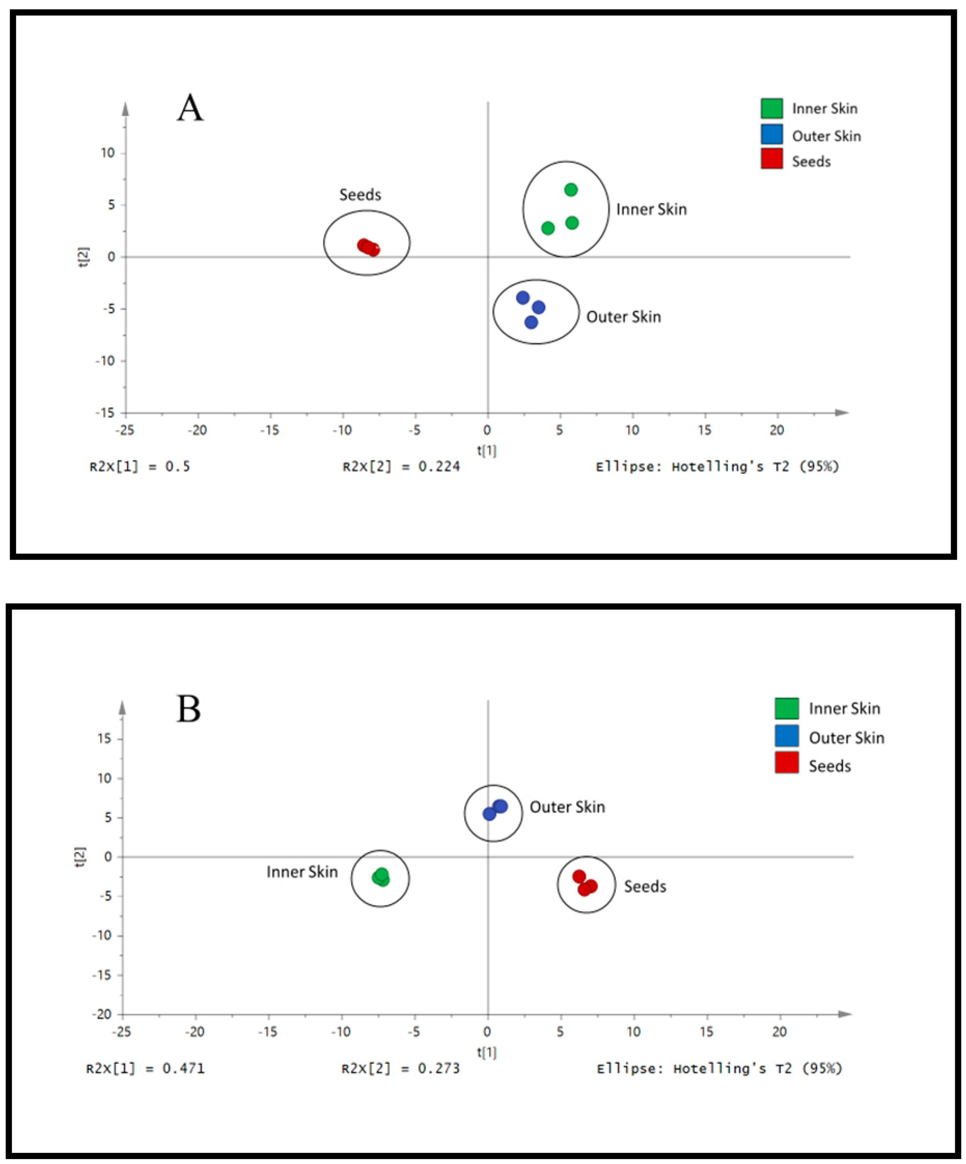 Plants 10 01645 g003 550