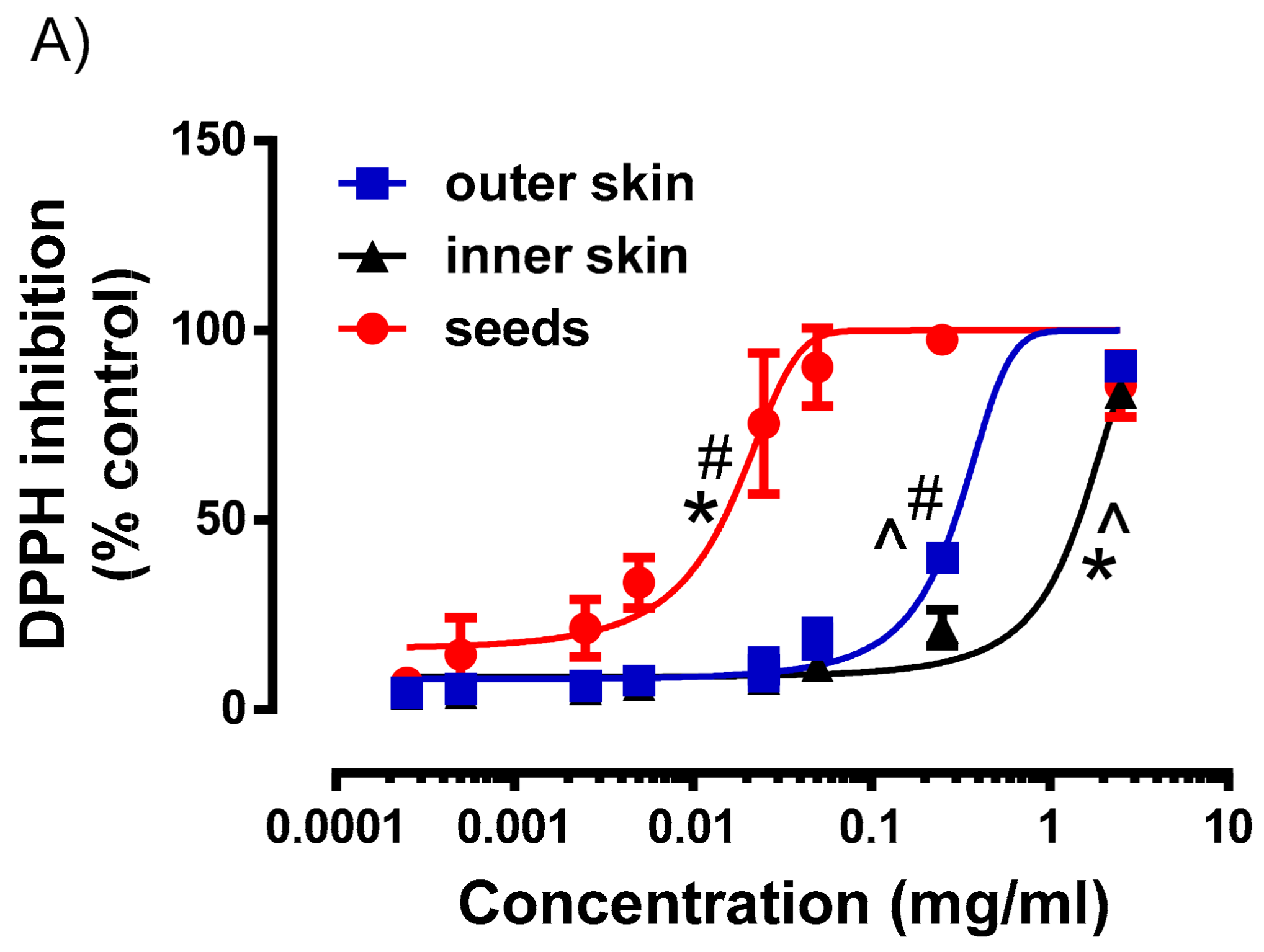 Plants 10 01645 g004a 550
