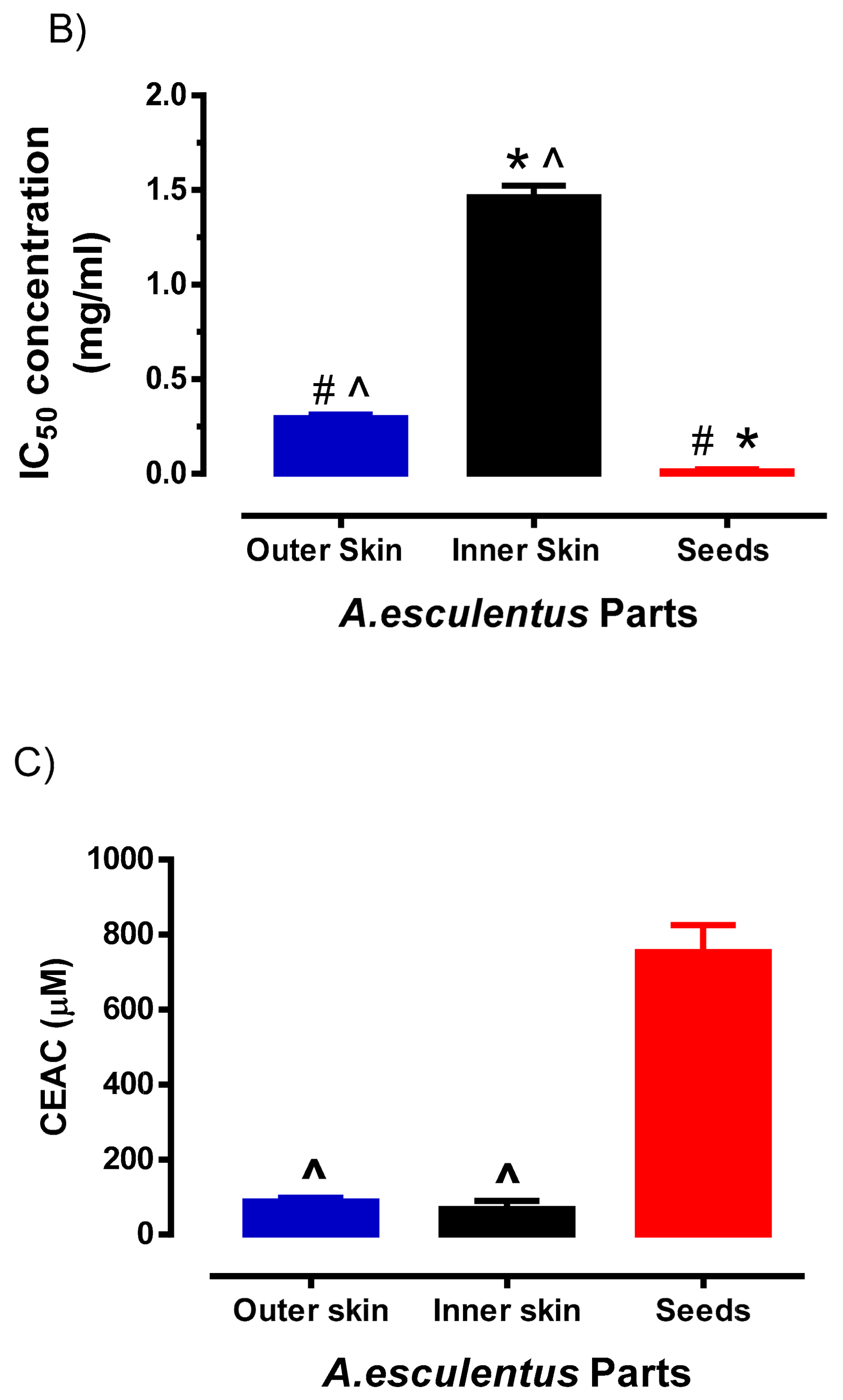 Plants 10 01645 g004b 550