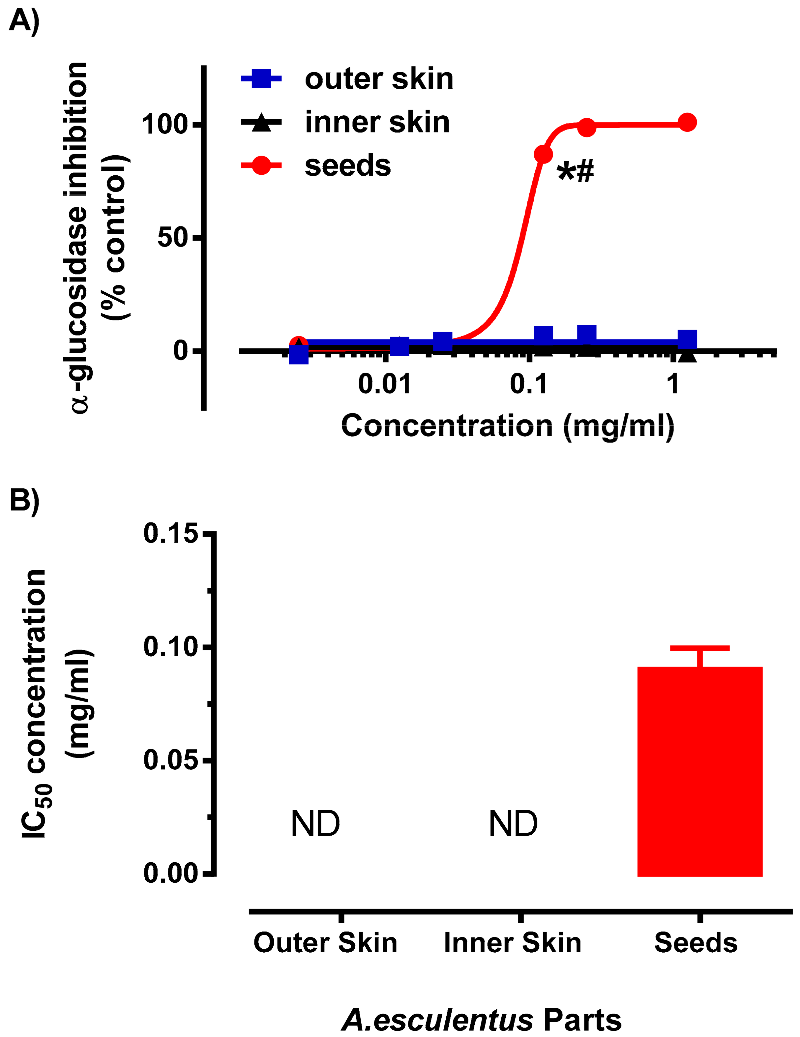Plants 10 01645 g005 550