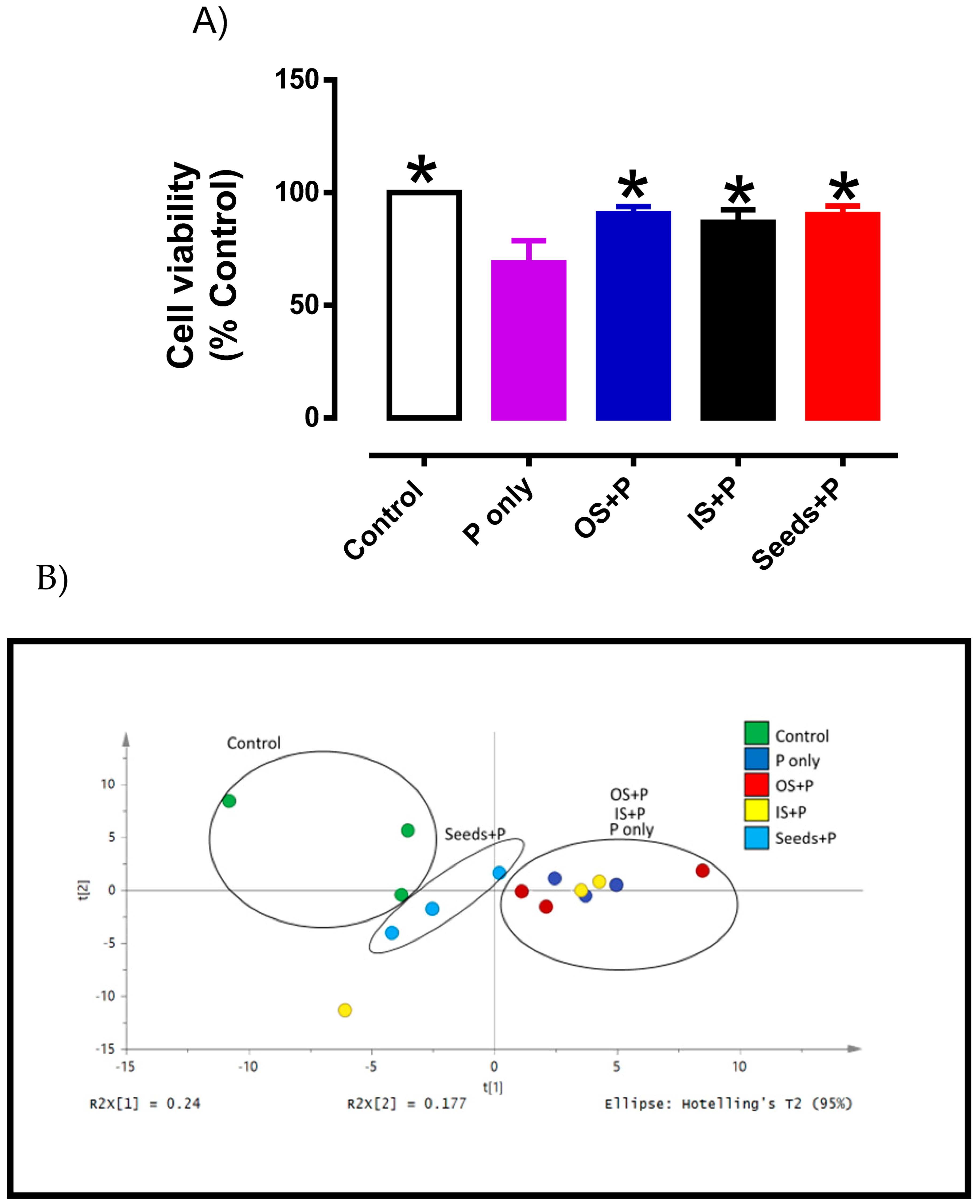 Plants 10 01645 g006 550