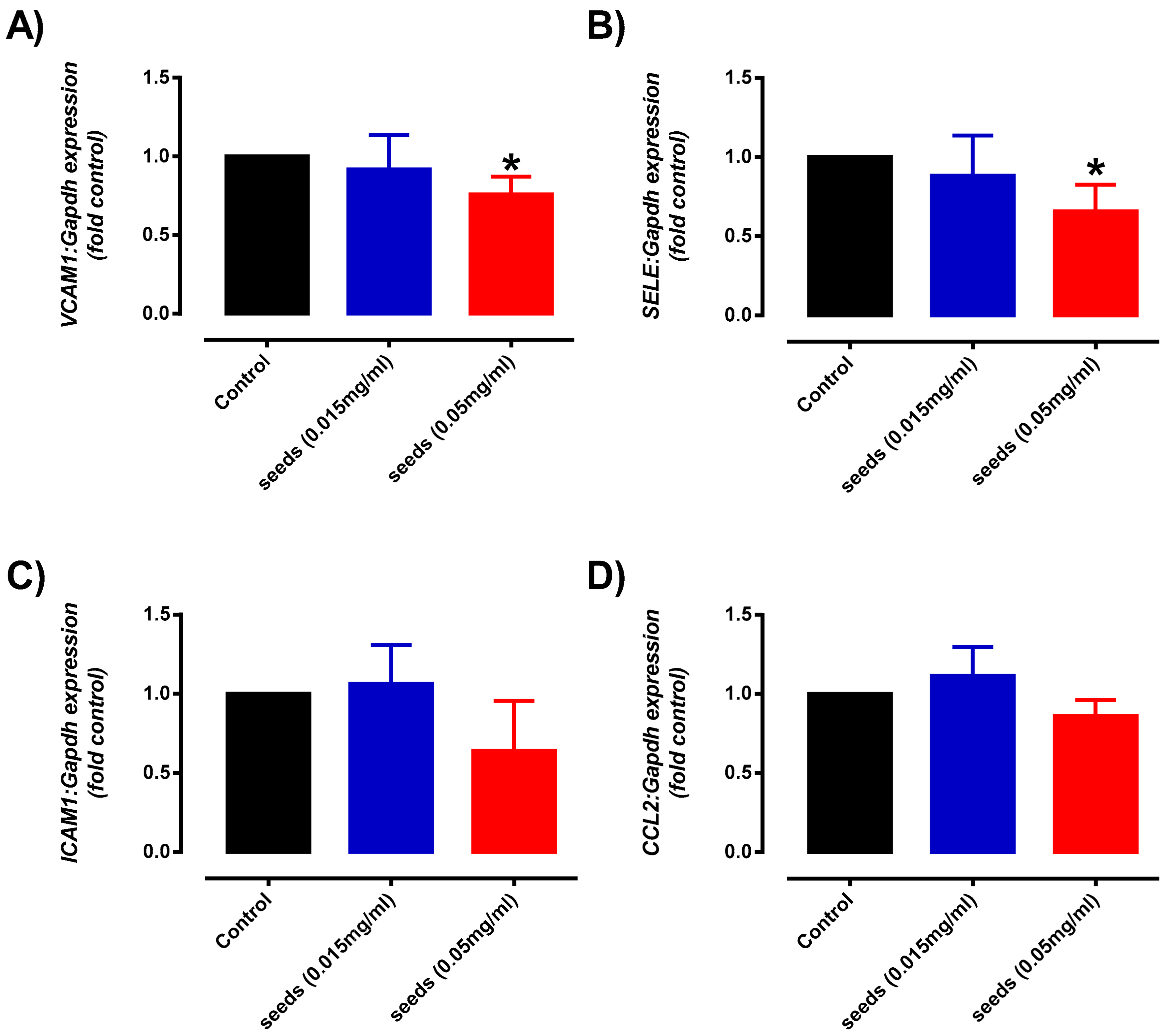 Plants 10 01645 g007 550