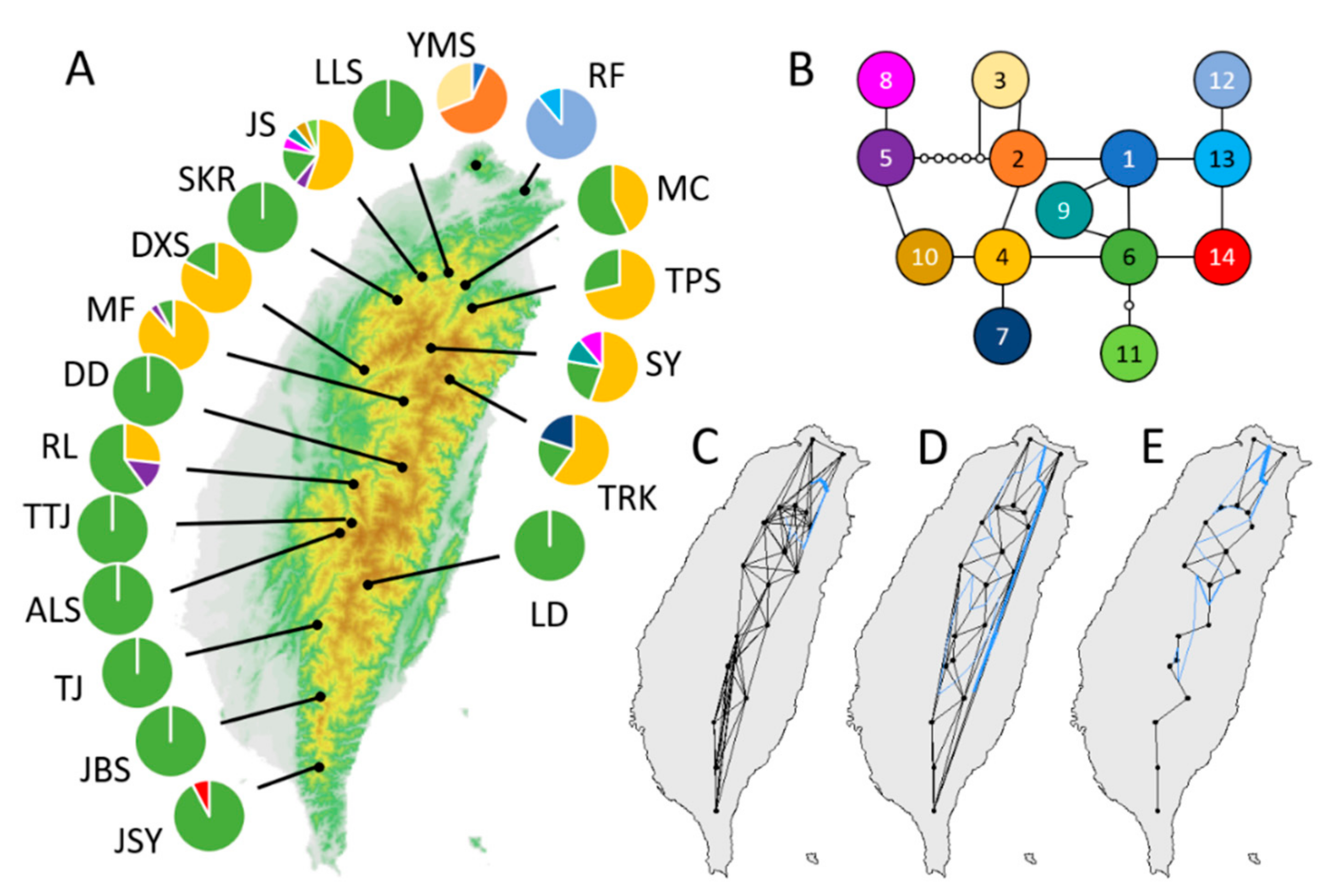Plants 10 01646 g001
