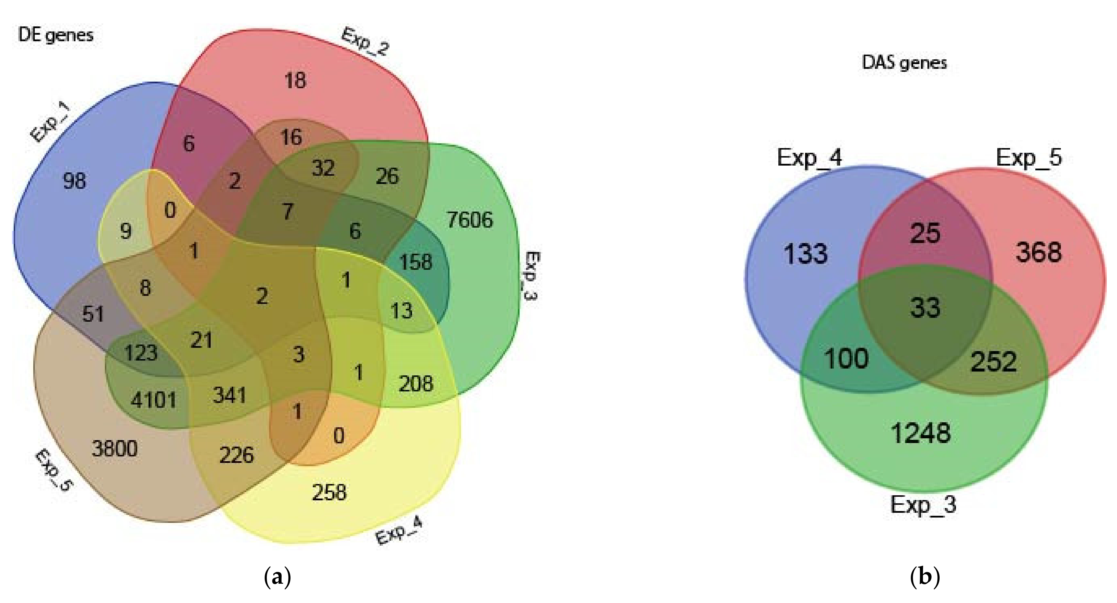 Plants 10 01647 g001 550