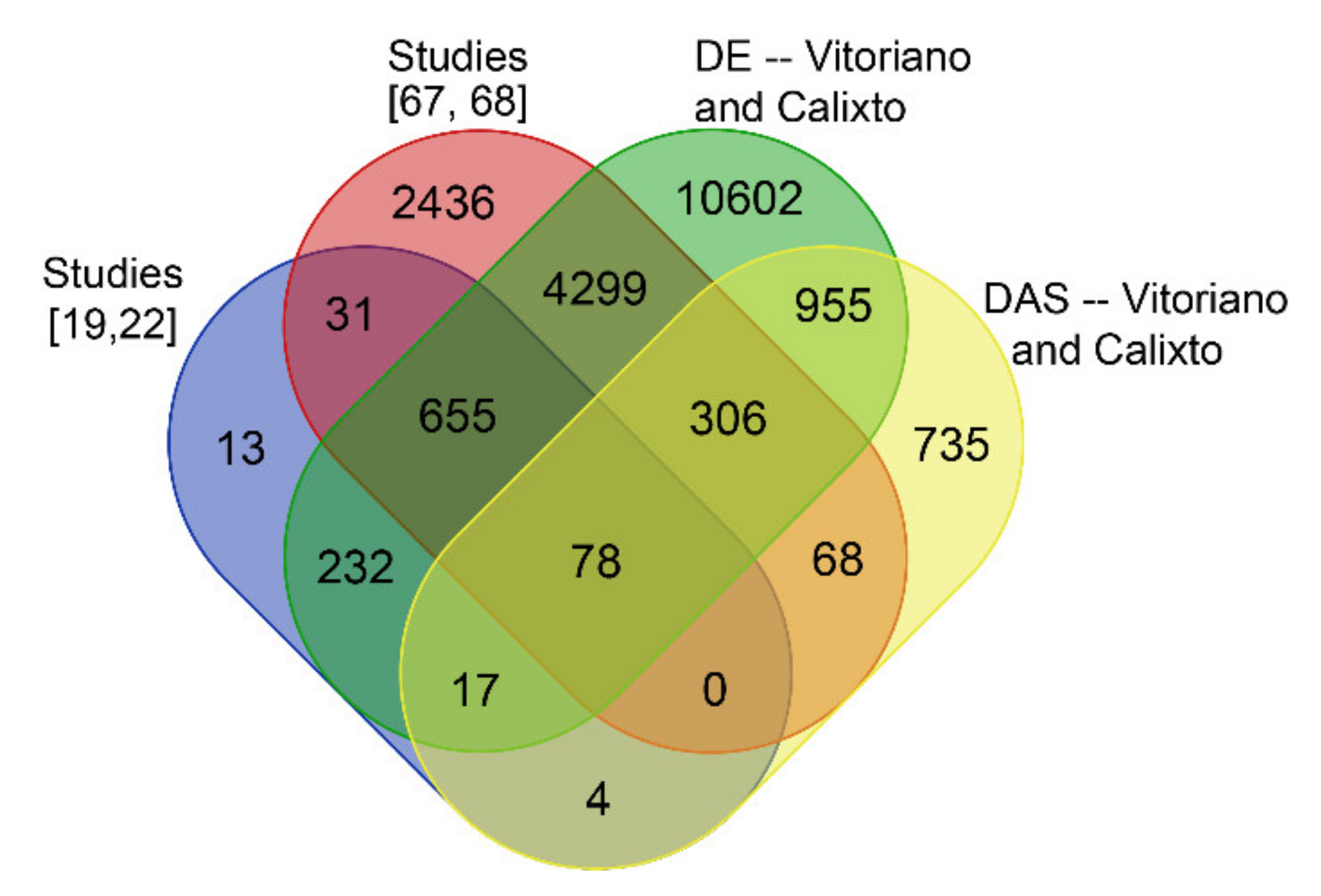 Plants 10 01647 g002 550