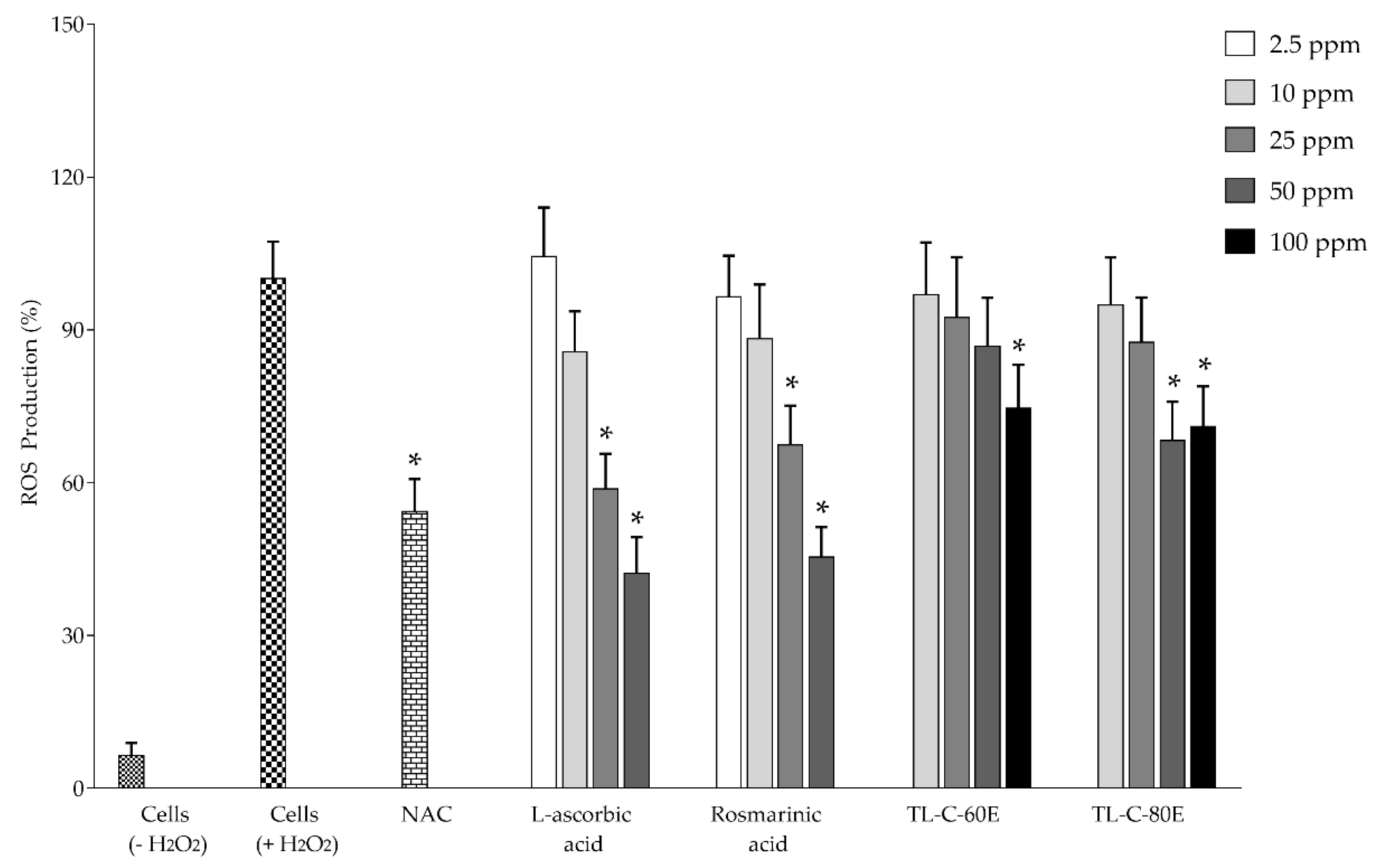 Plants 10 01648 g002