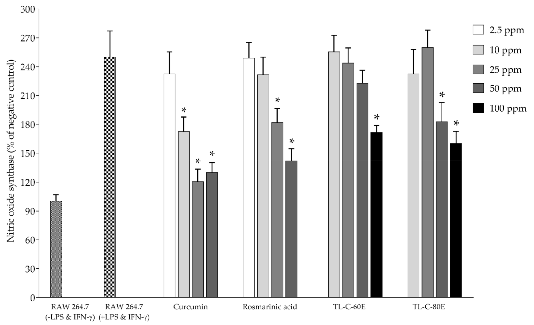 Plants 10 01648 g004