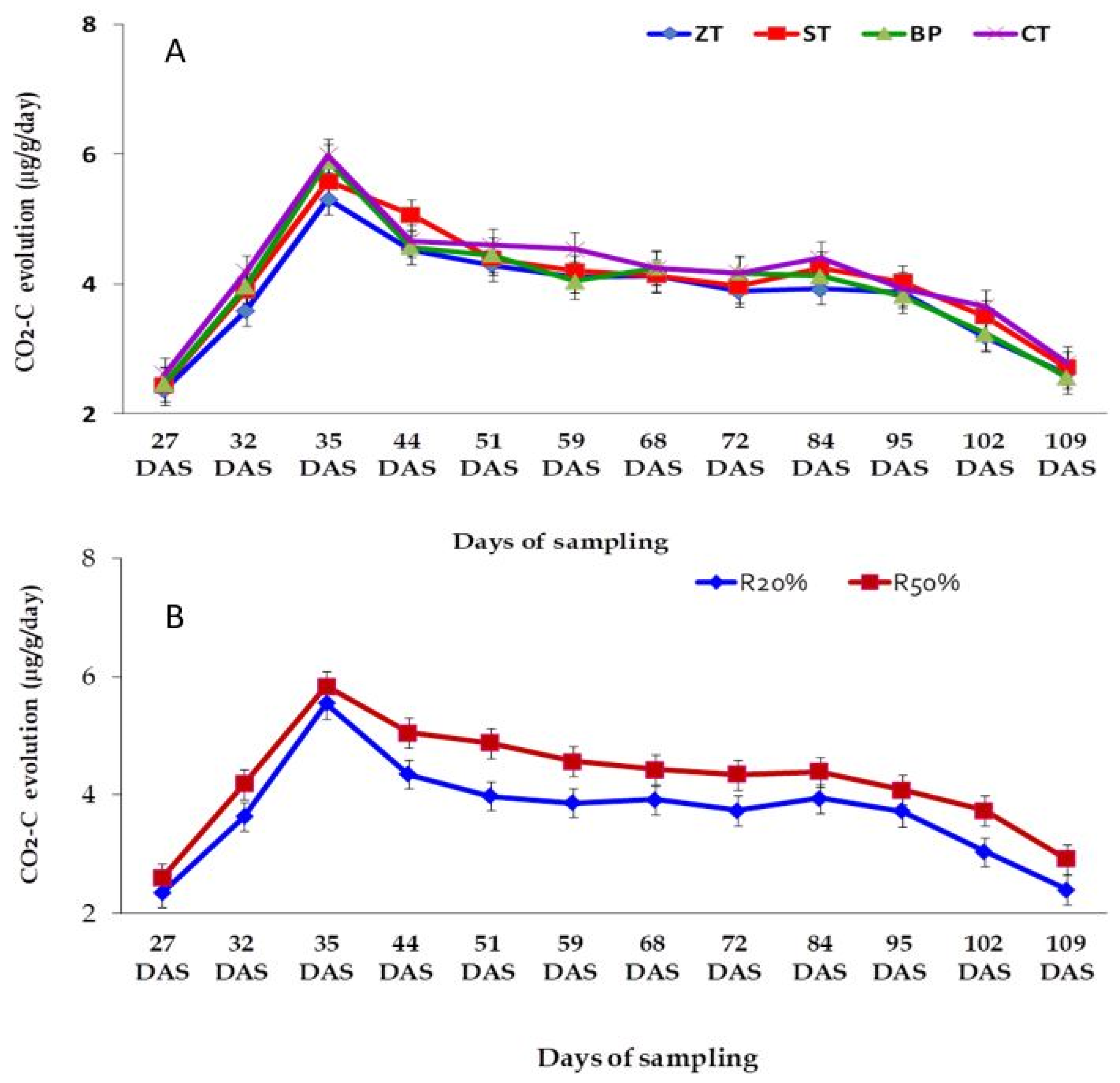 Plants 10 01650 g002