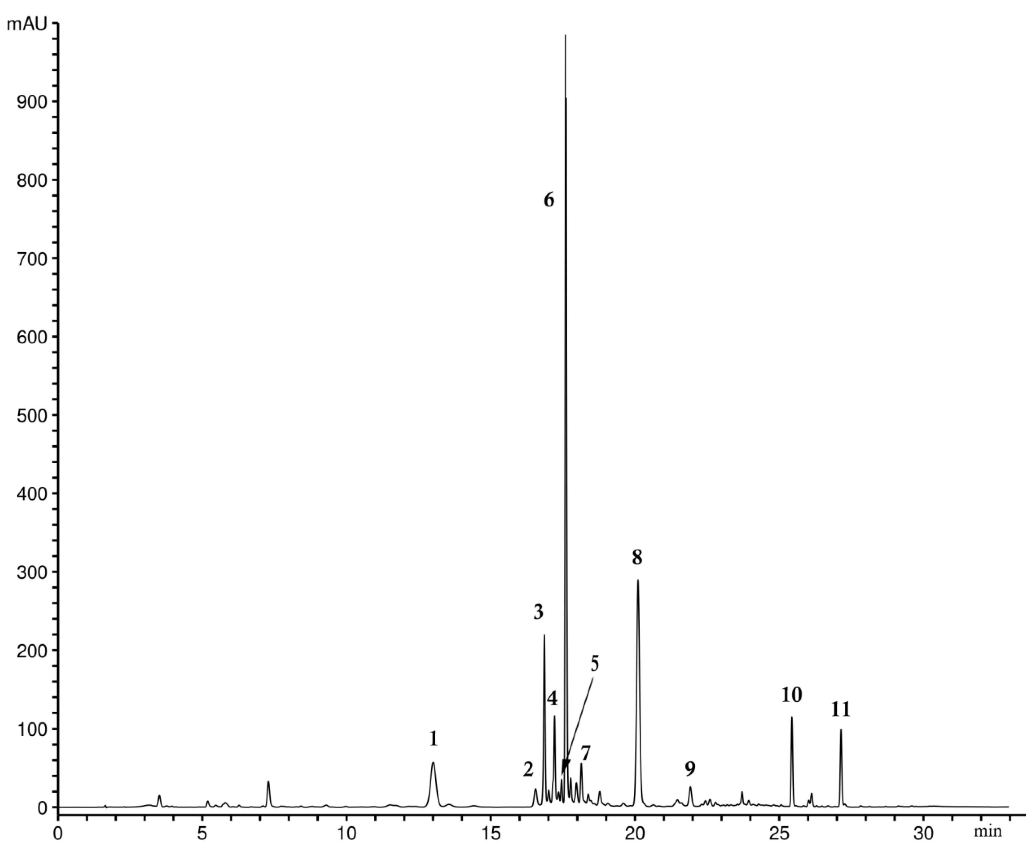 Plants 10 01651 g002