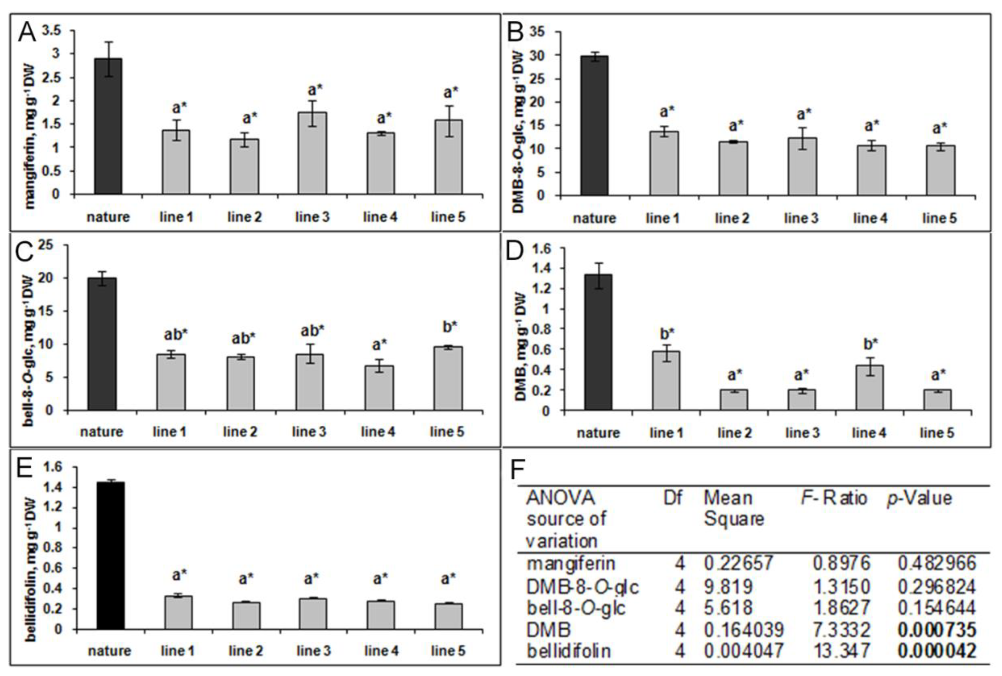 Plants 10 01651 g005