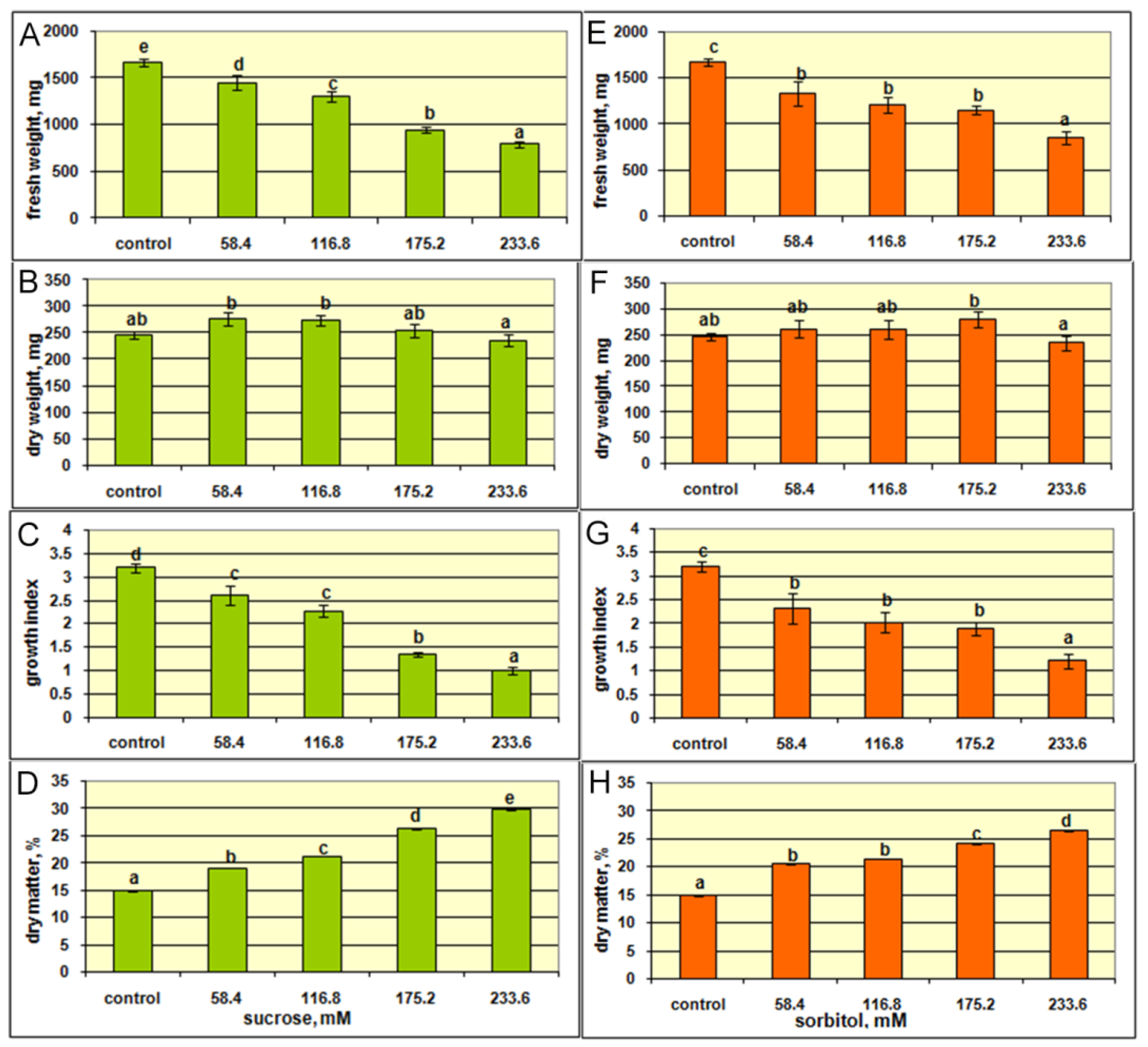 Plants 10 01651 g006