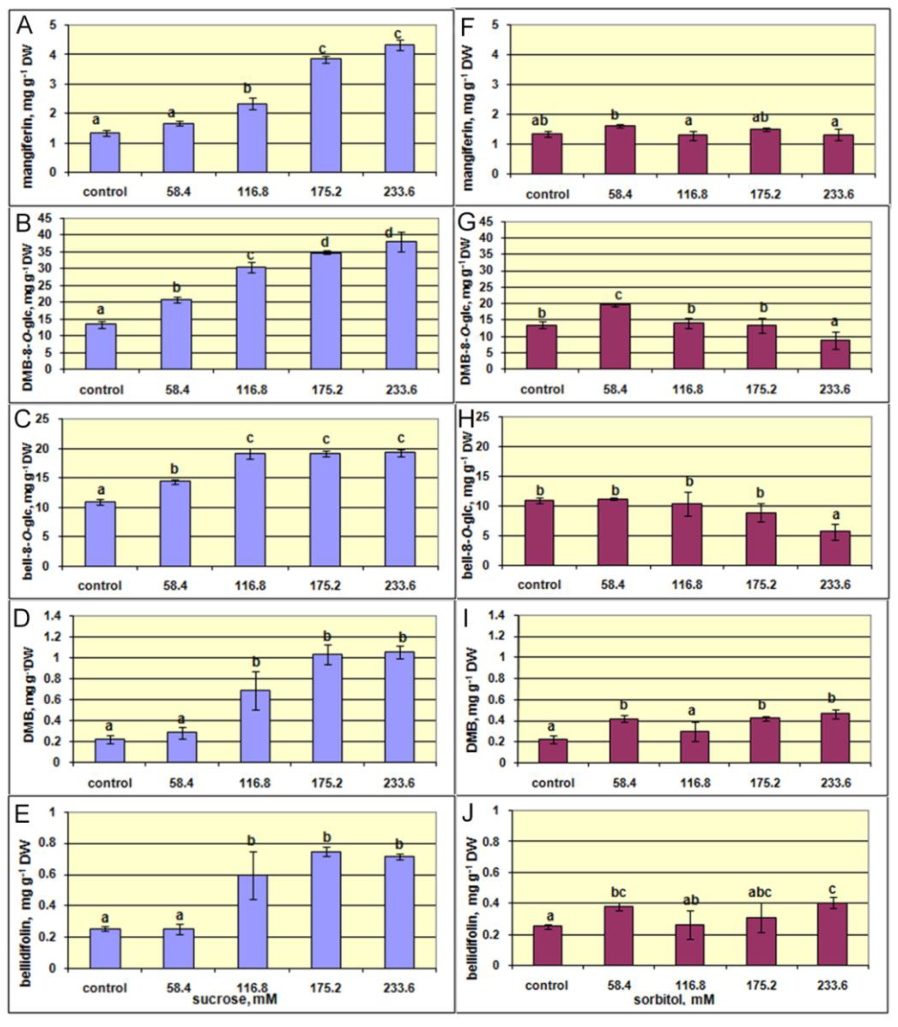 Plants 10 01651 g008
