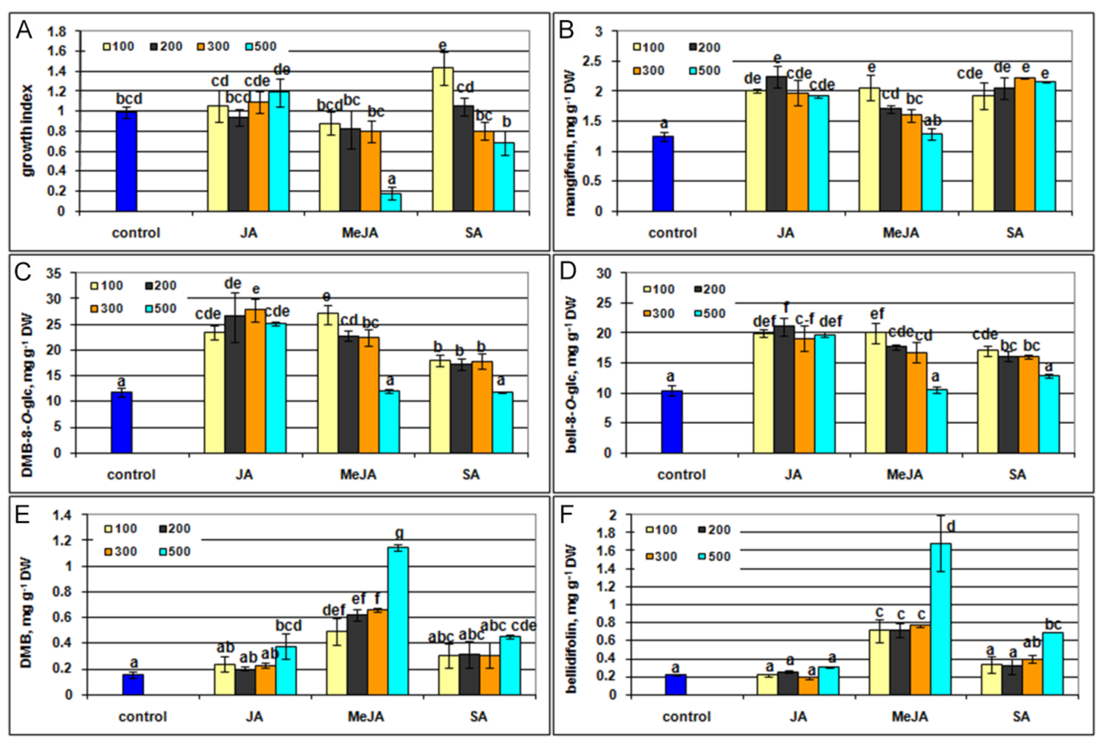 Plants 10 01651 g009