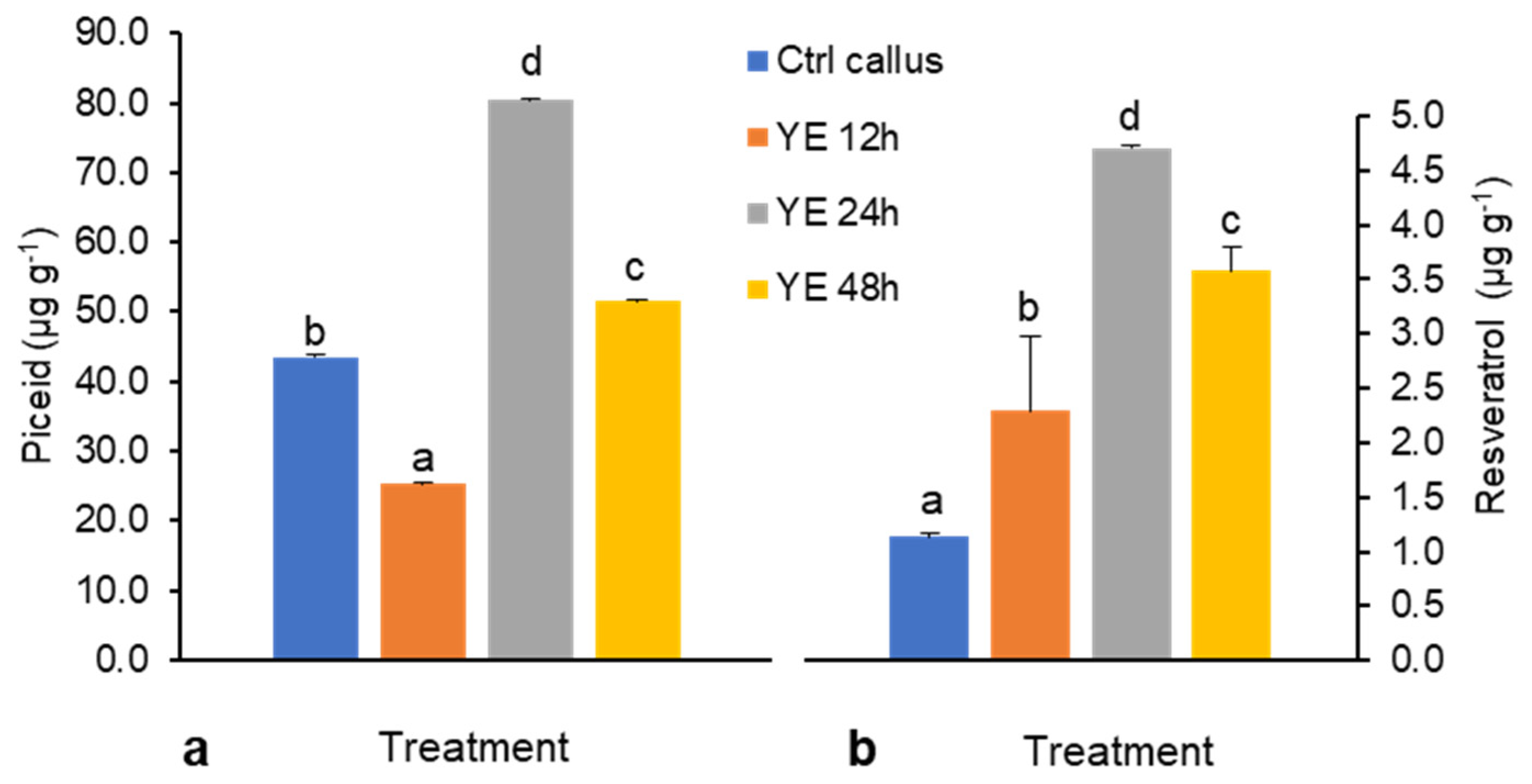 Plants 10 01653 g001 Plants 10 01653 g001
