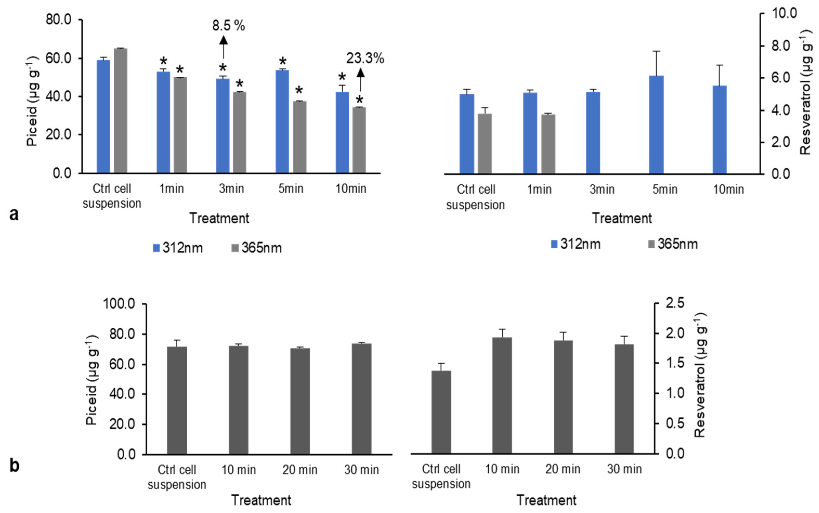 Plants 10 01653 g003 Plants 10 01653 g003