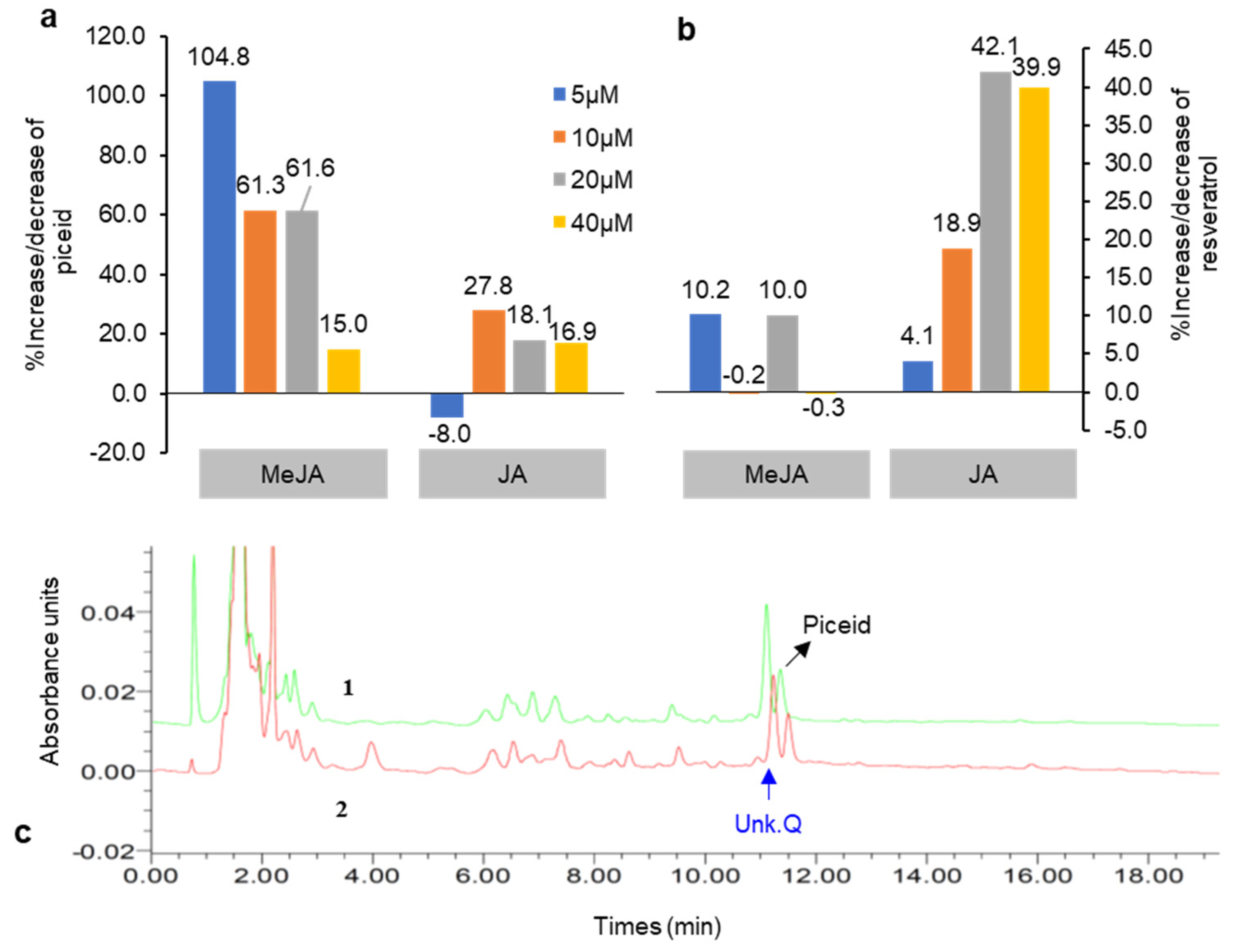 Plants 10 01653 g004 Plants 10 01653 g004