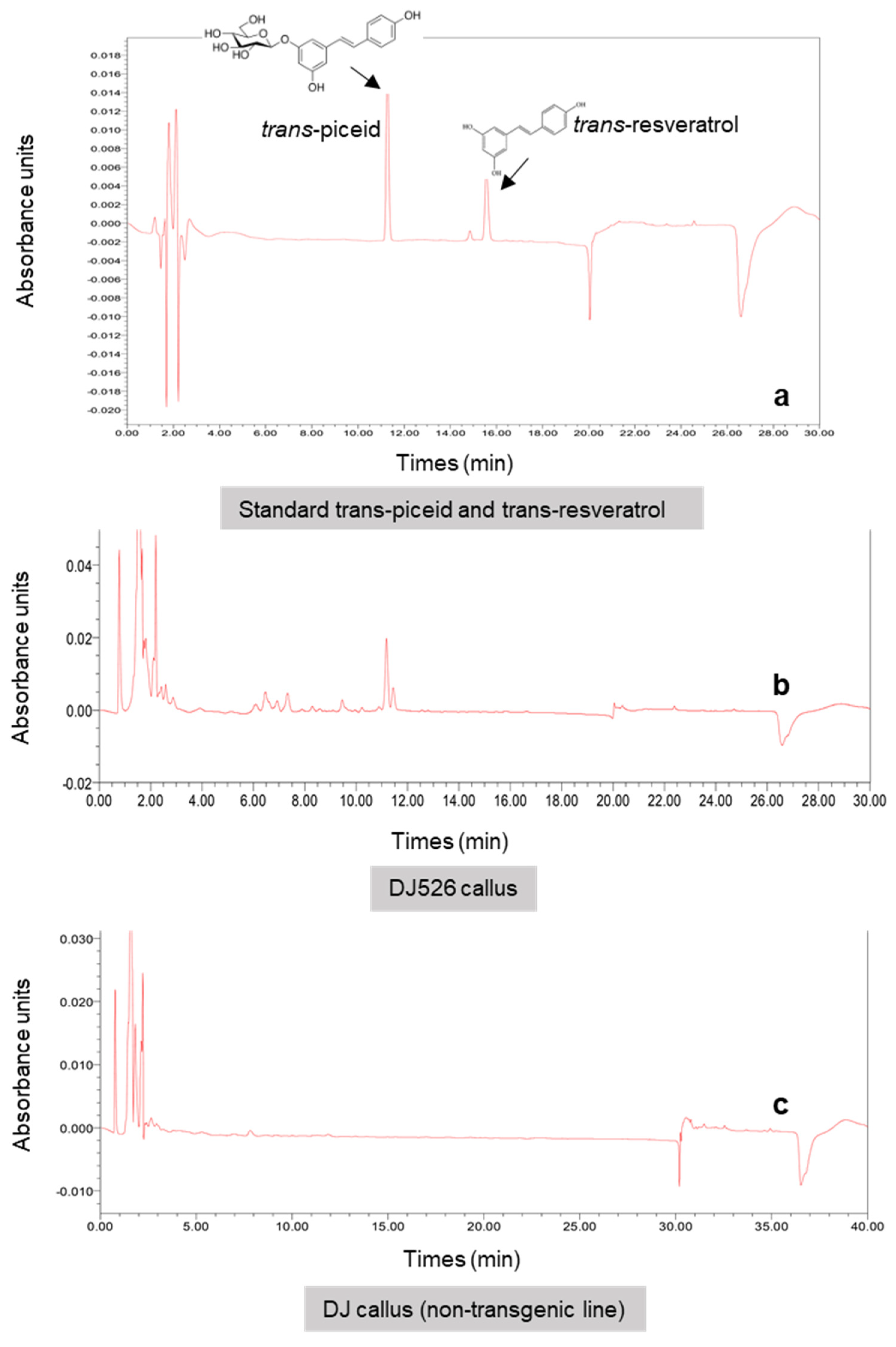 Plants 10 01653 g005 Plants 10 01653 g005