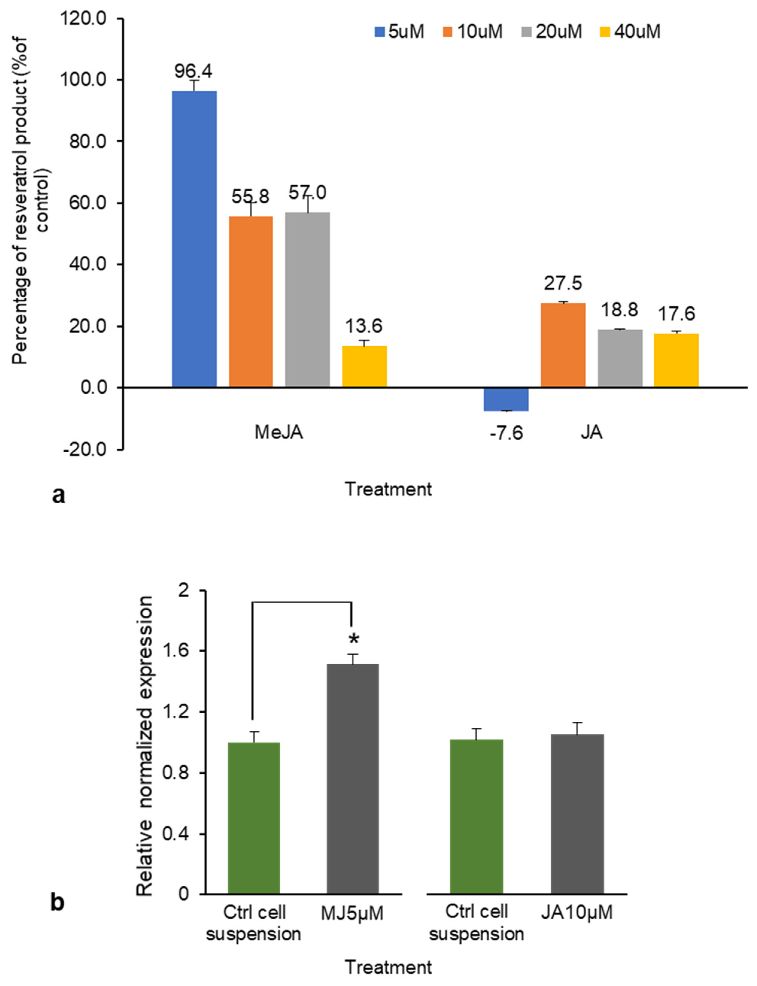 Plants 10 01653 g007 Plants 10 01653 g007