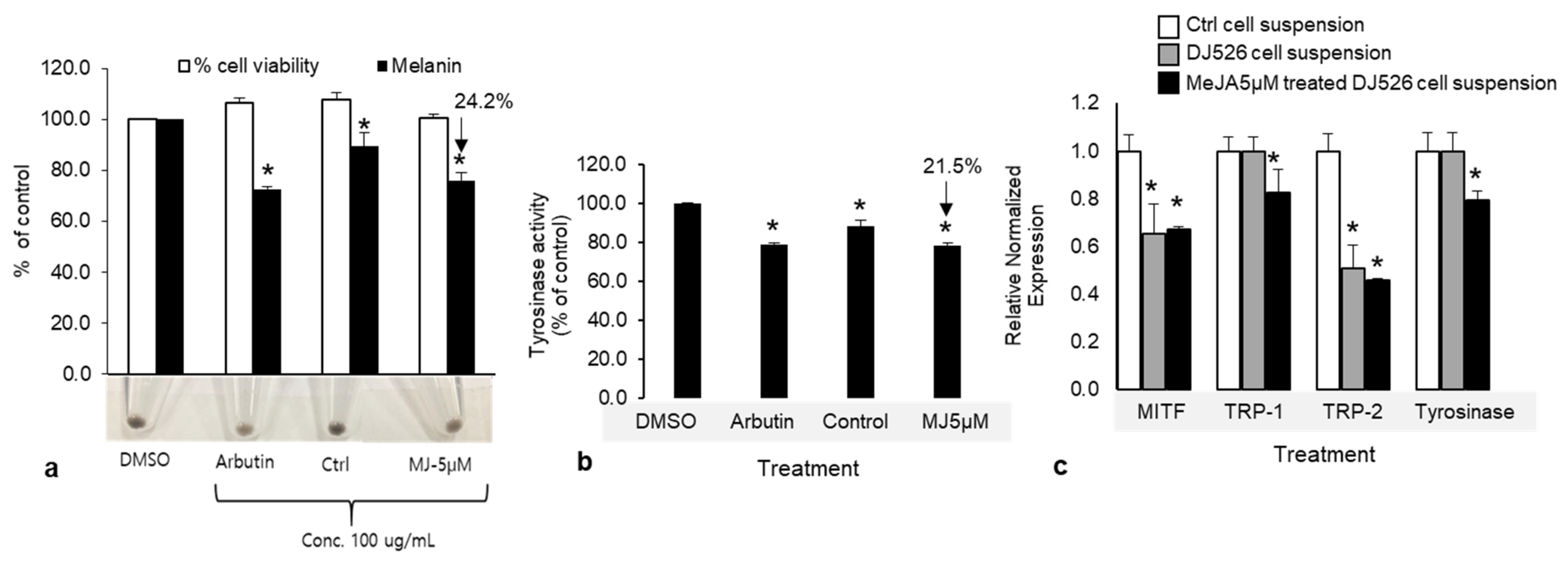 Plants 10 01653 g008 Plants 10 01653 g008