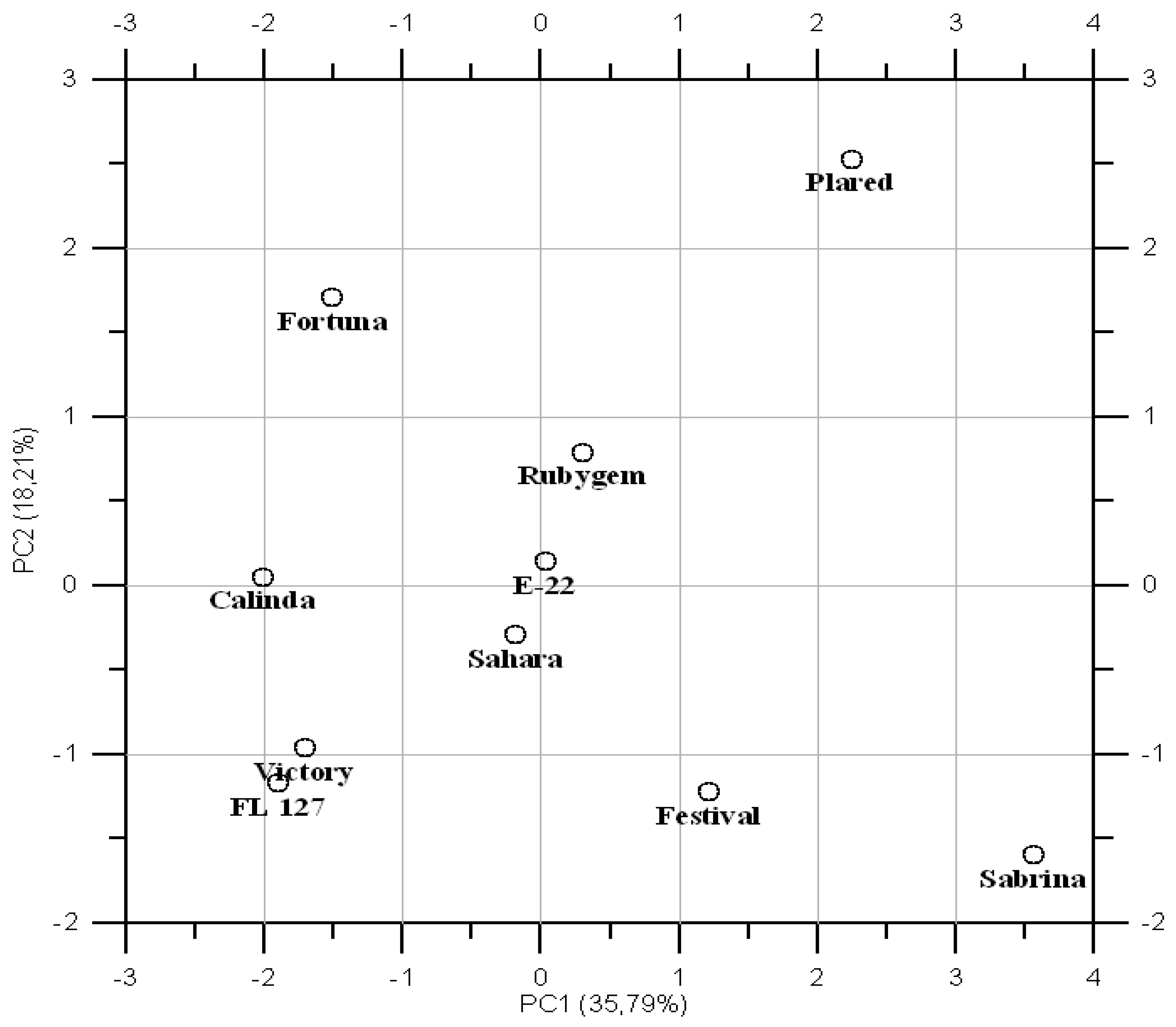Plants 10 01654 g001 550