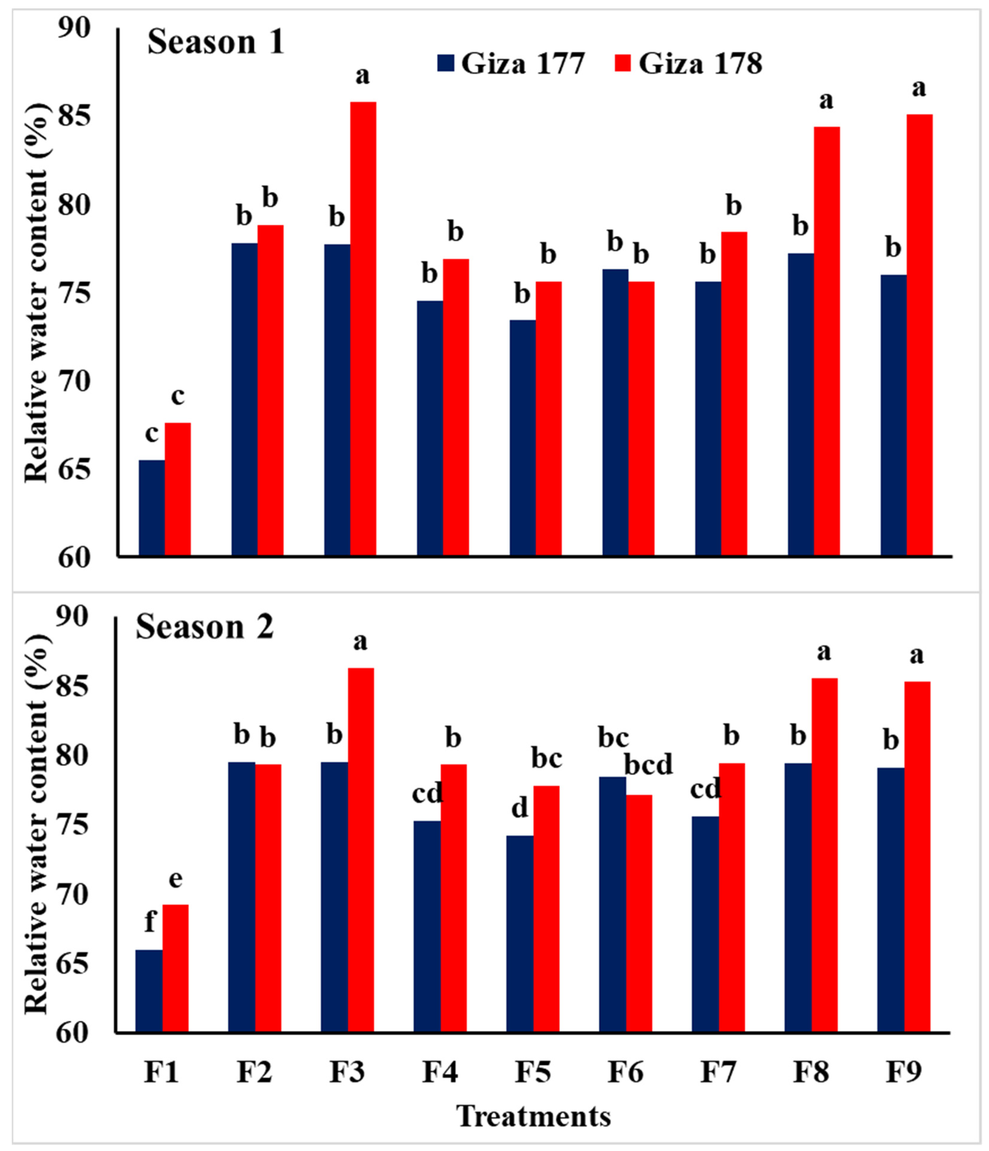 Plants 10 01657 g002