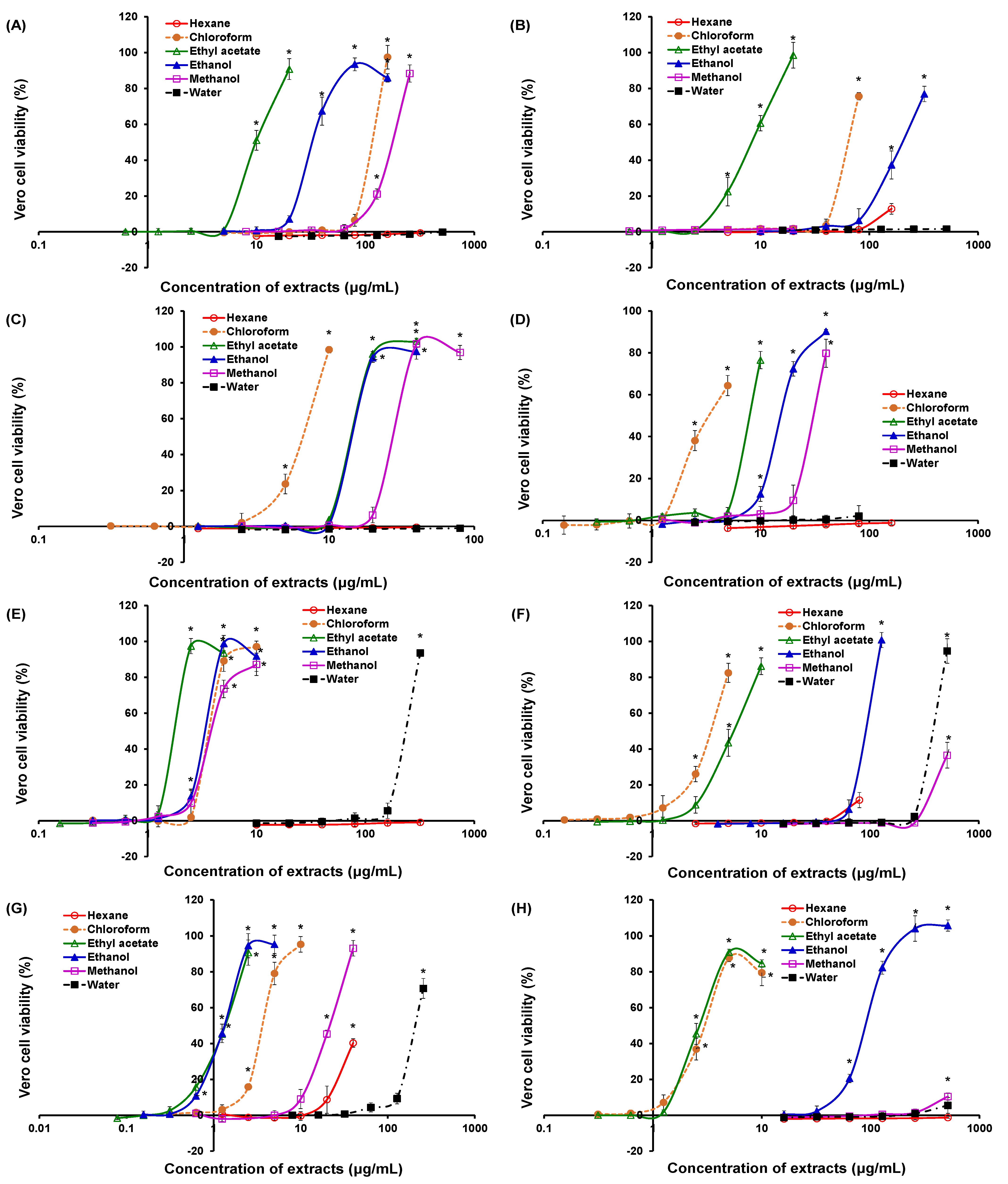 Plants 10 01658 g002