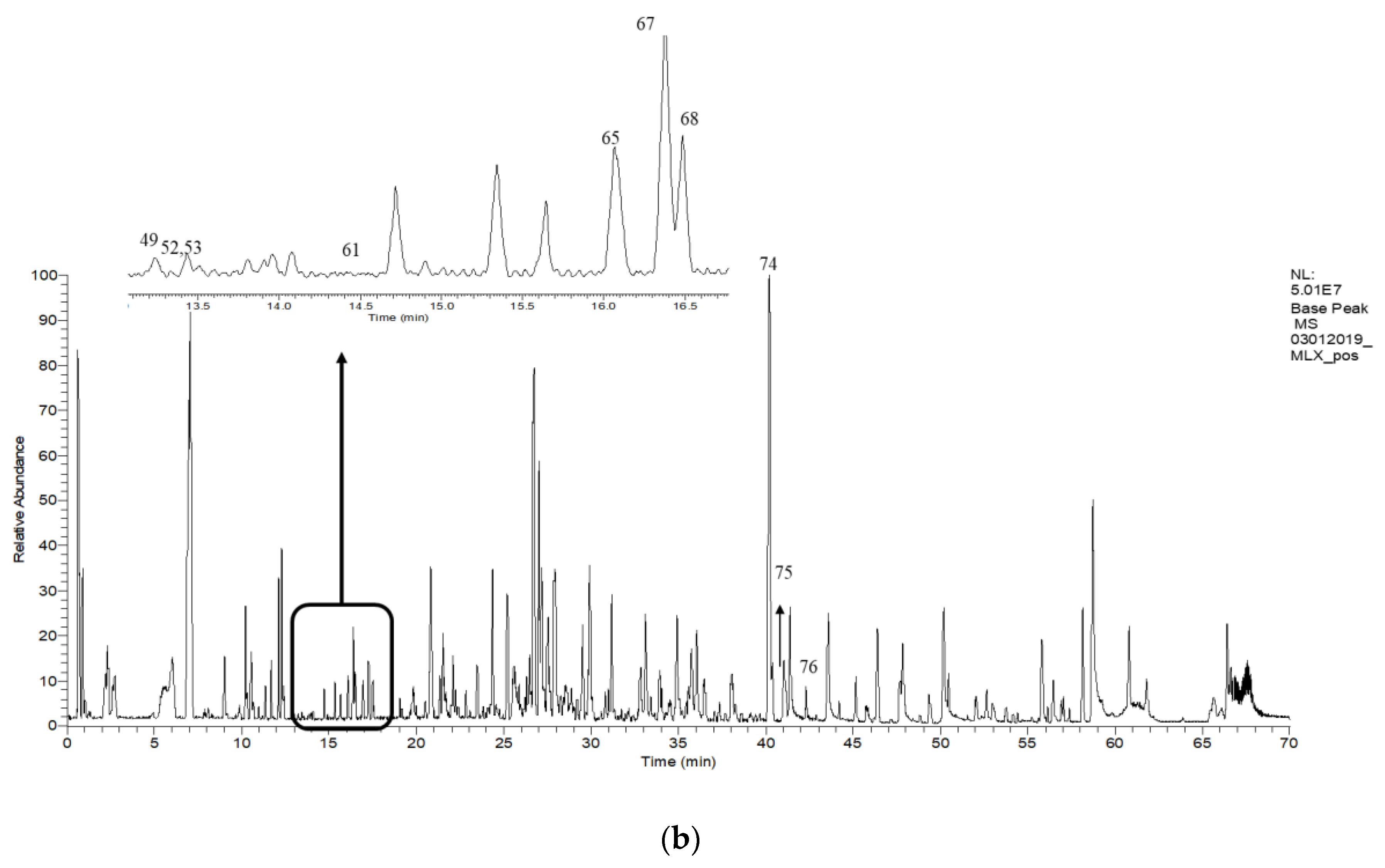 Plants 10 01659 g001b