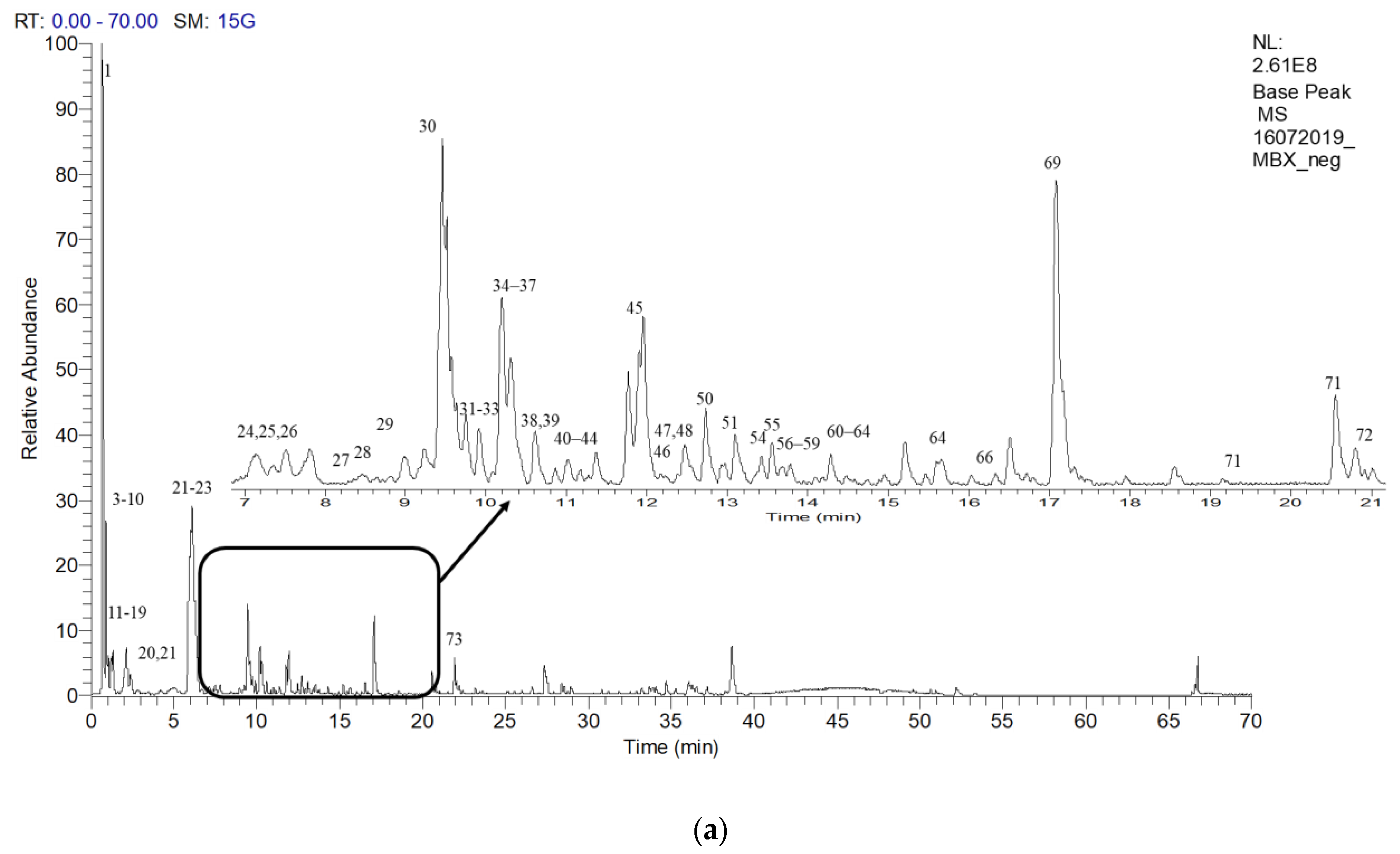 Plants 10 01659 g002a