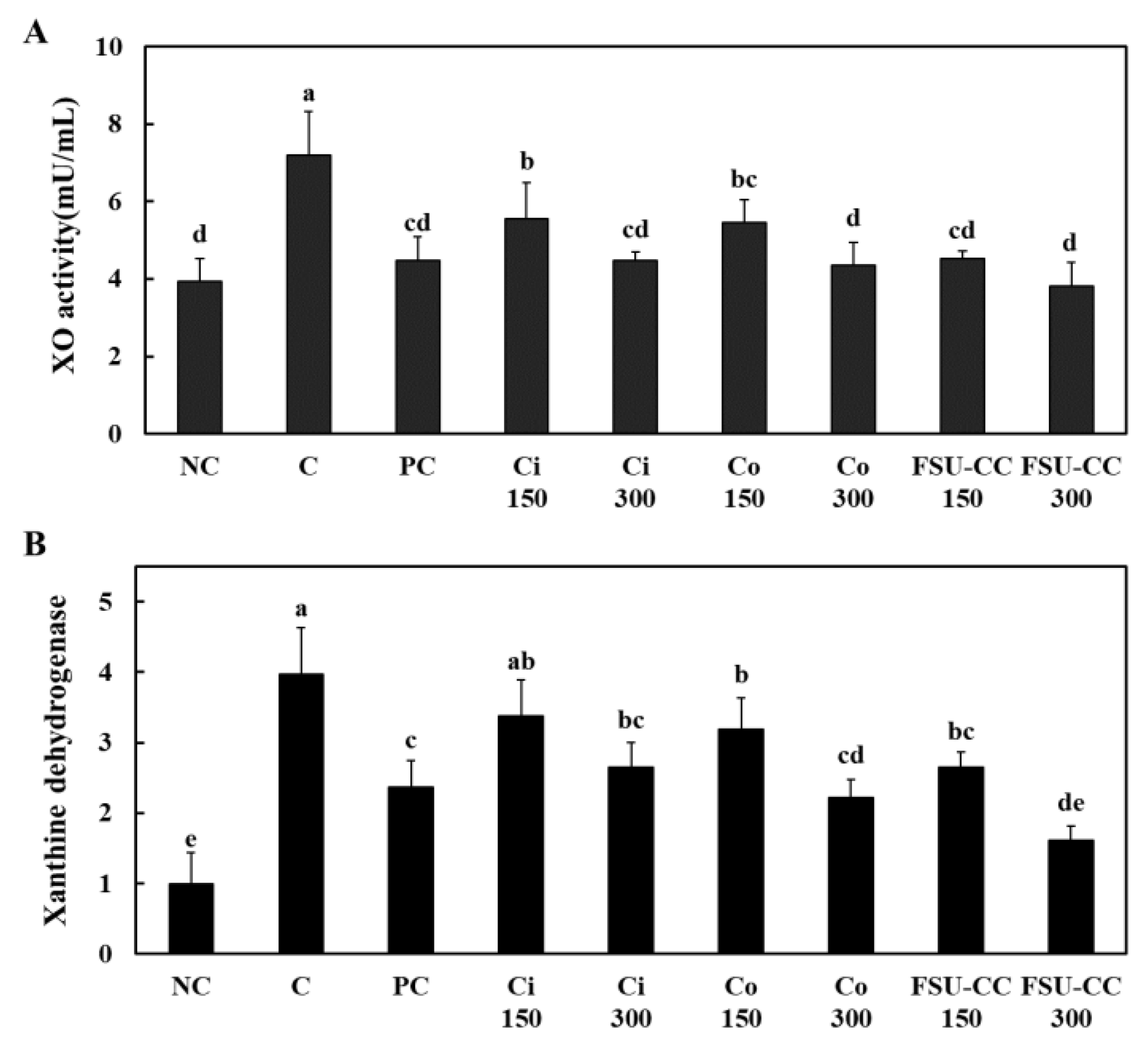 Plants 10 01668 g002