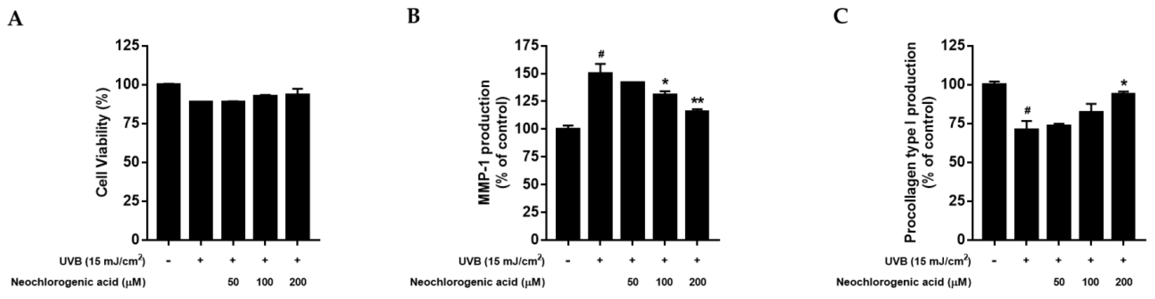 Plants 10 01669 g005 550