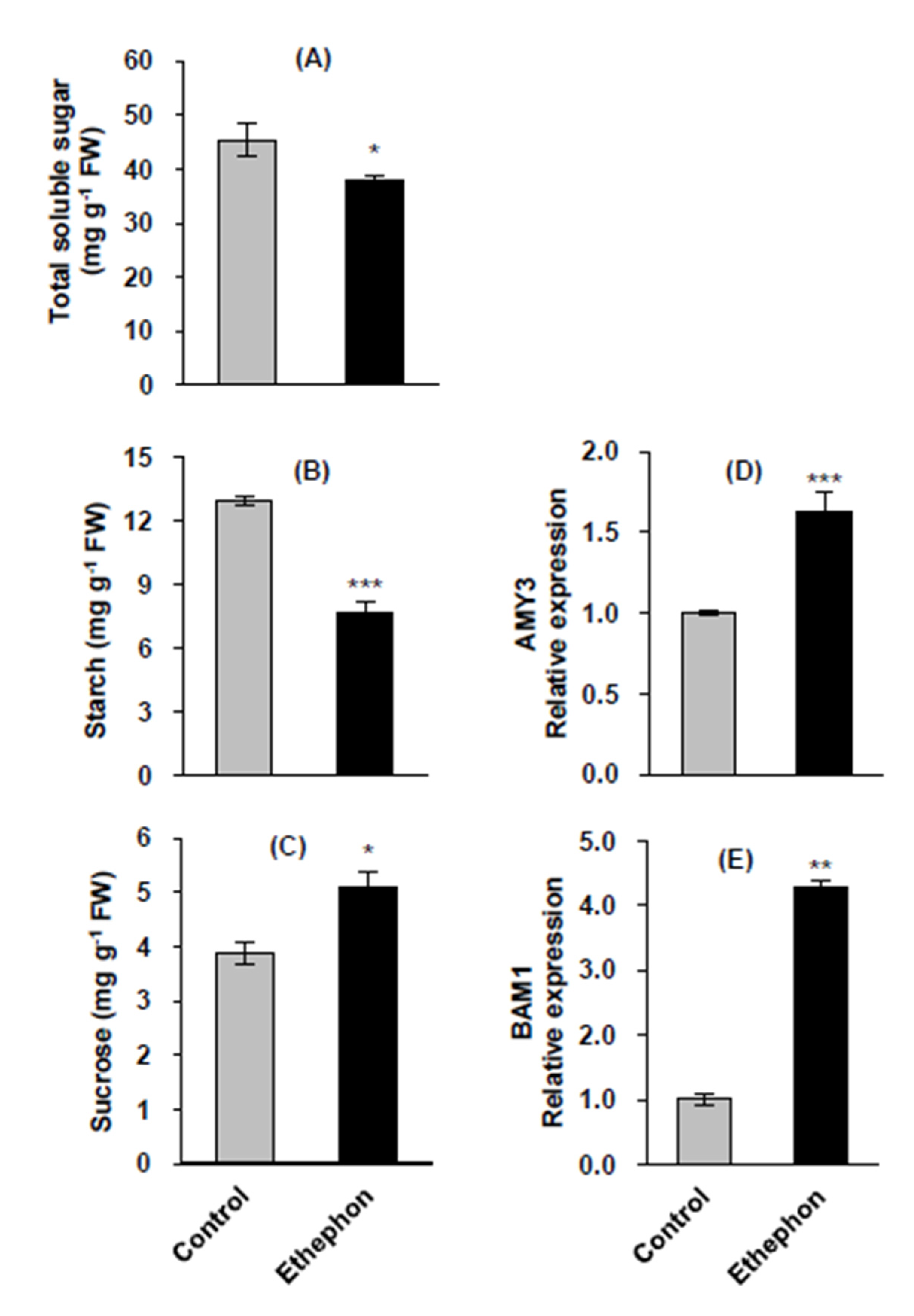 Plants 10 01670 g003 550