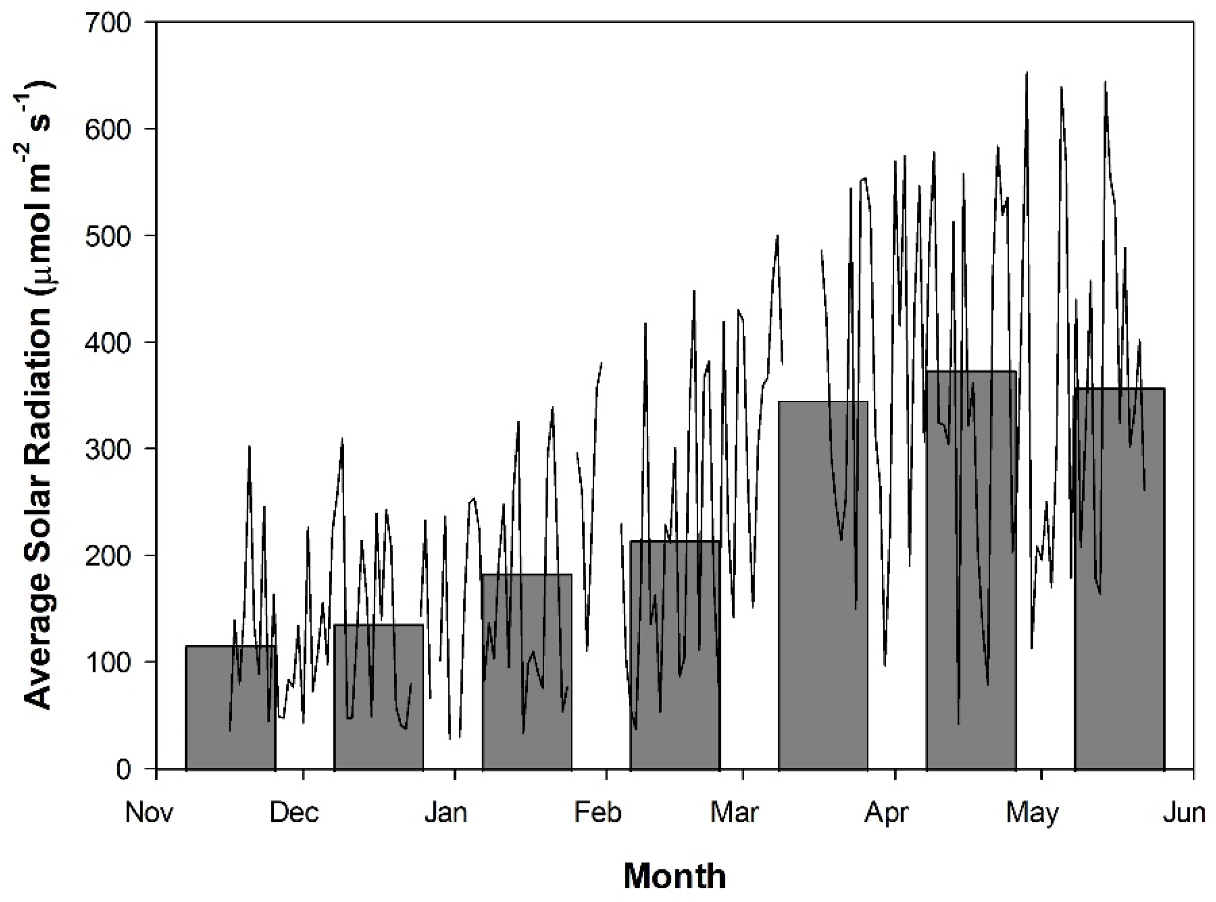 Plants 10 01674 g002